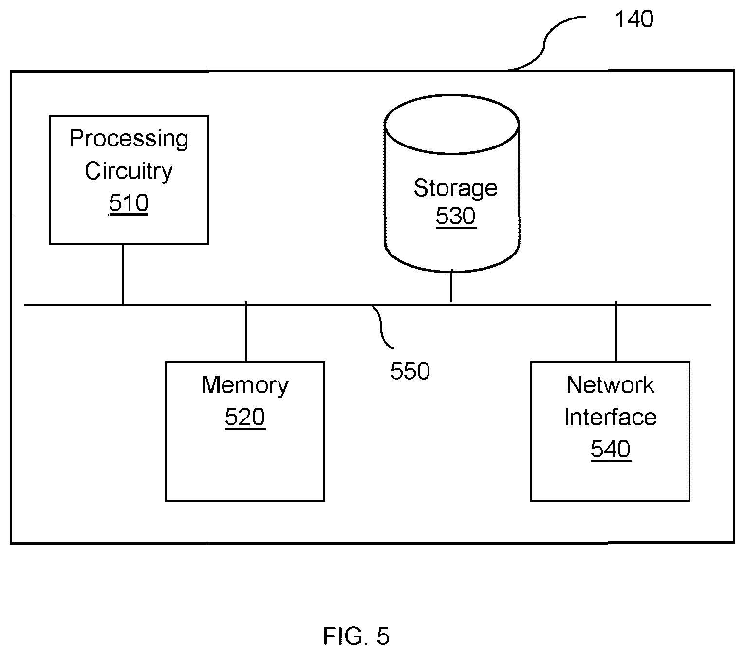 Patent US12386947 Figure 5 – Techniques for securing network environments by identifying device attributes based on string field conventions