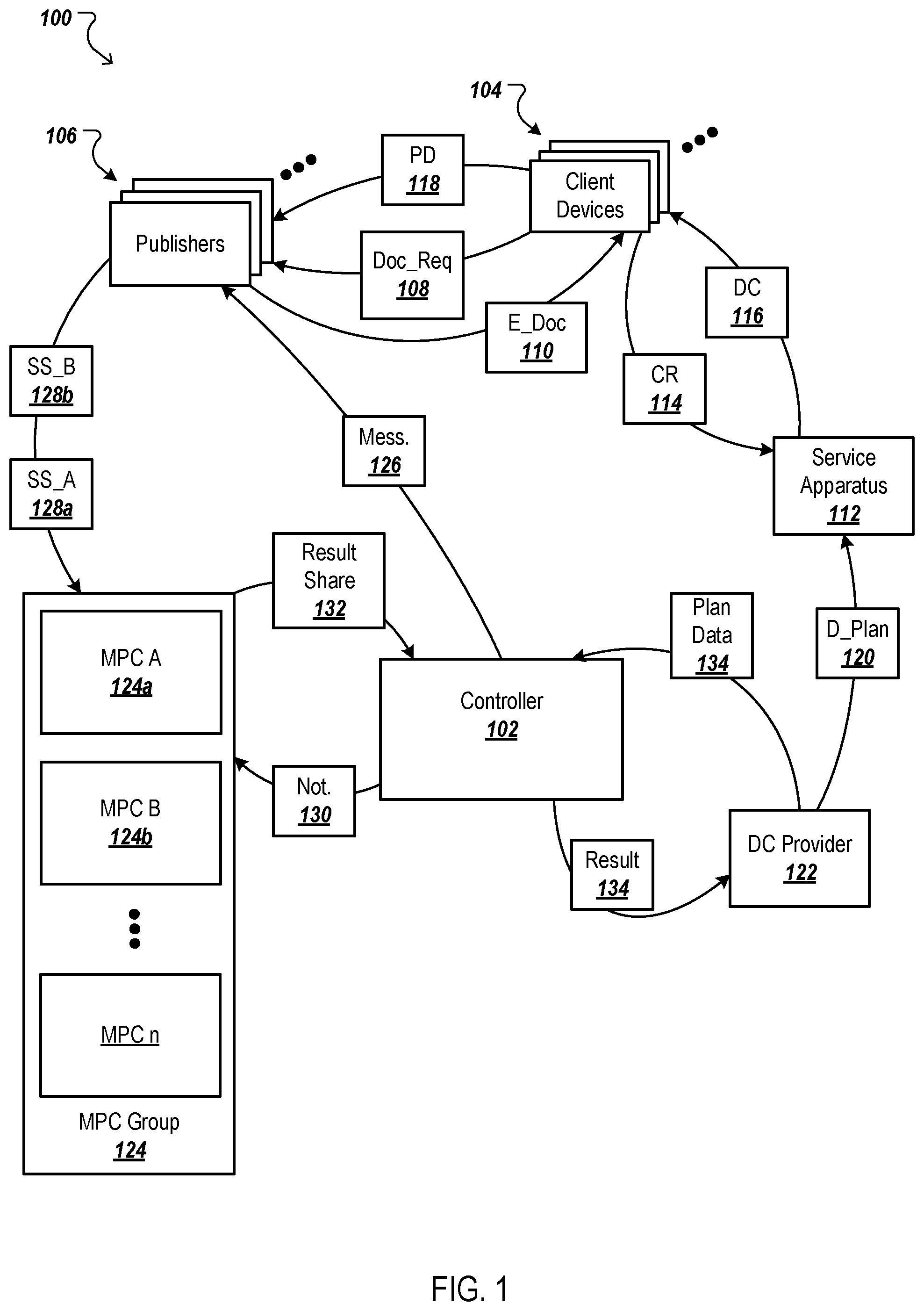 Patent US12386985 — High speed private and secure cross-entity data processing — Figure 1