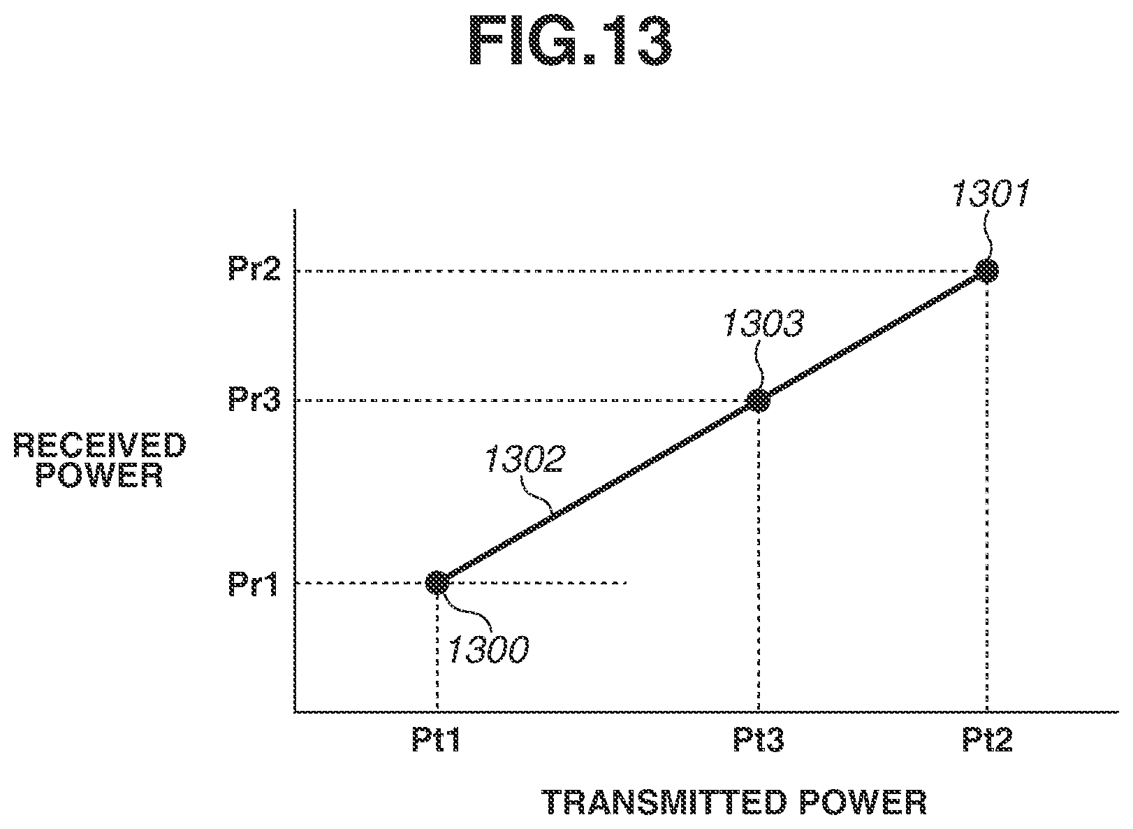 Patent US12395013 Figure 16 – Power transmission apparatus, power reception apparatus, method, and storage medium