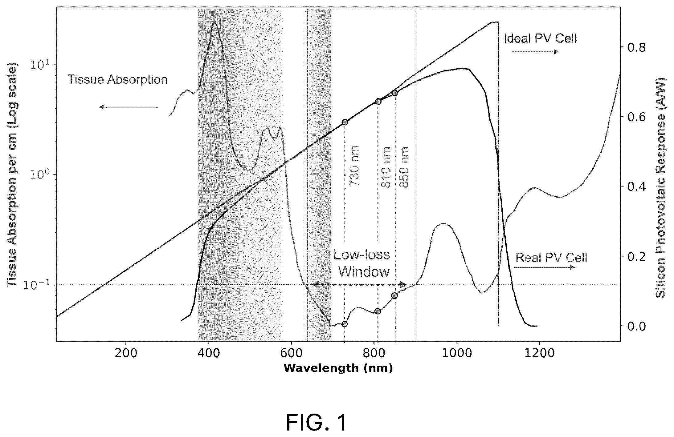 Patent US12395015 — Optical power delivery to implanted medical devices — Figure 1