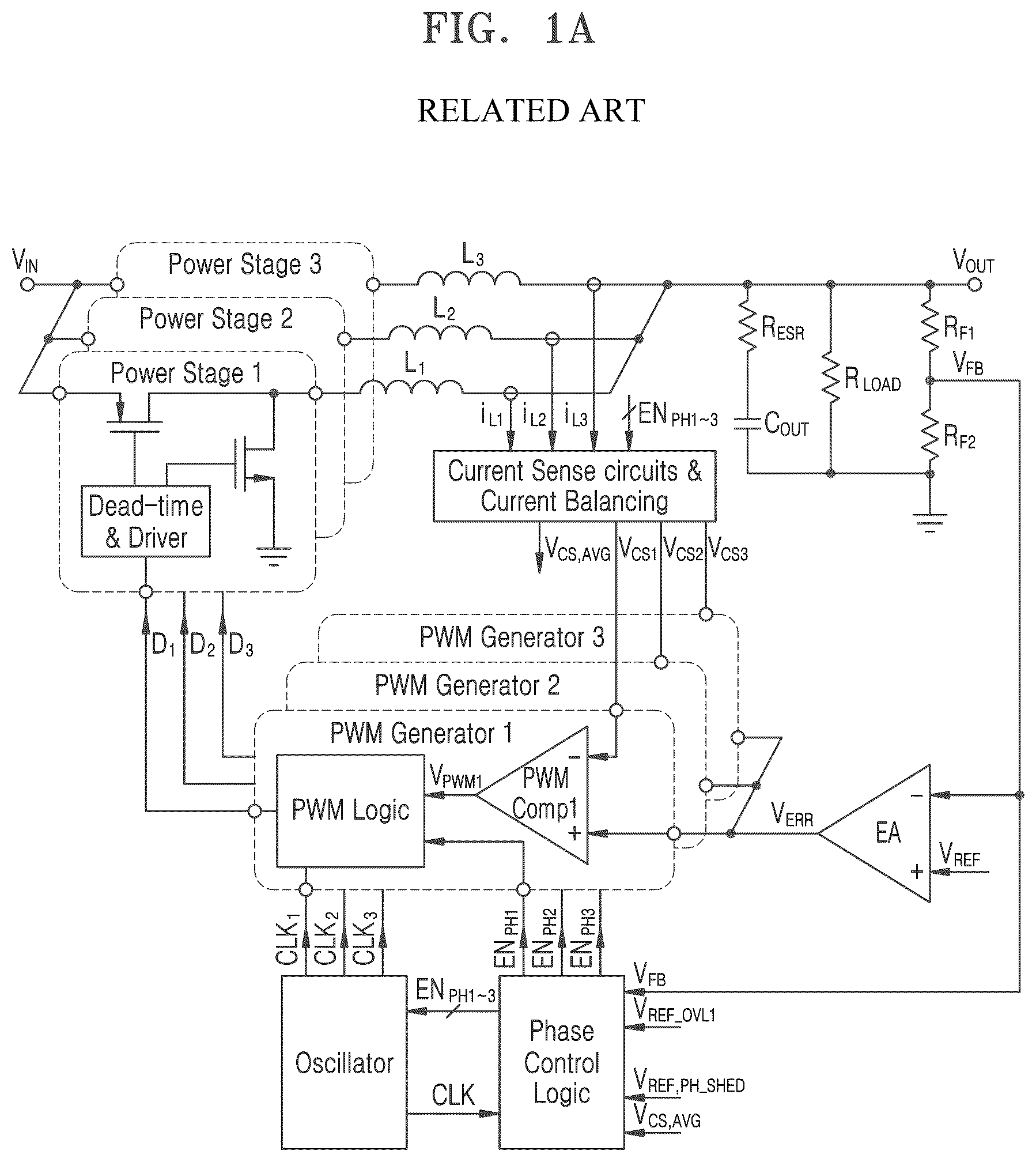 Patent US12395081 — System and method for adding phase to improve load transient performance of multi-phase converter — Figure 1