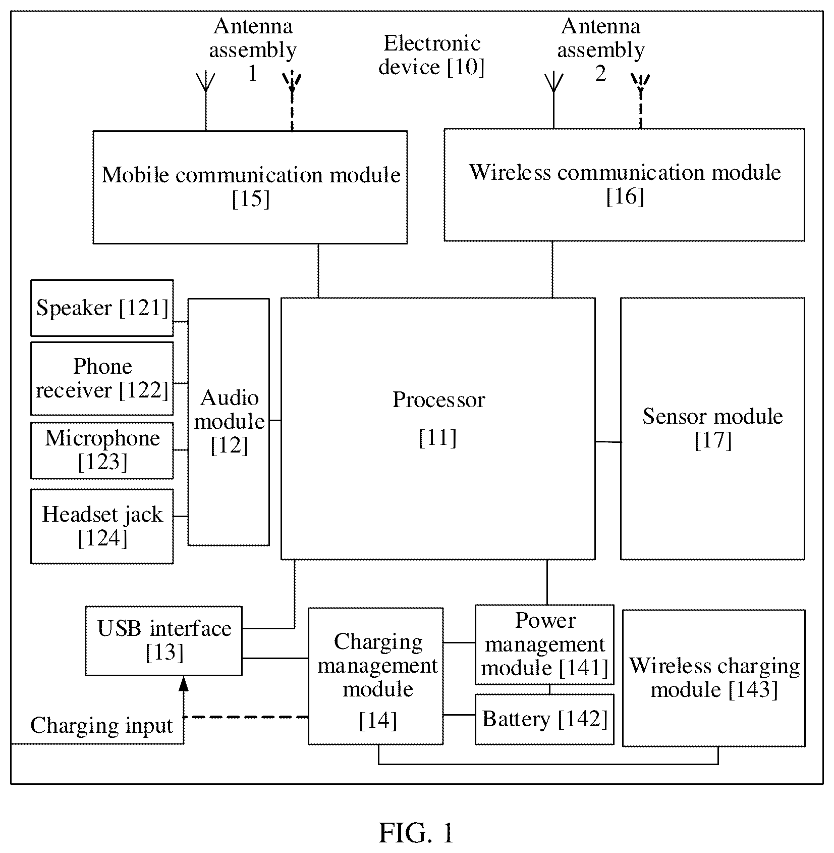 Patent US12395137 — Electronic device and power supply method for smart power amplifier — Figure 1
