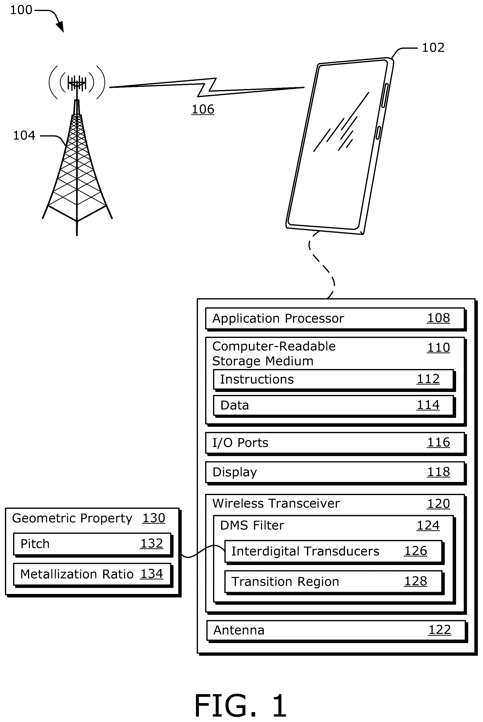 Patent US12395148 Figure 1 – Double-mode surface-acoustic-wave (DMS) filter having a transition region with a partly uniform geometric property