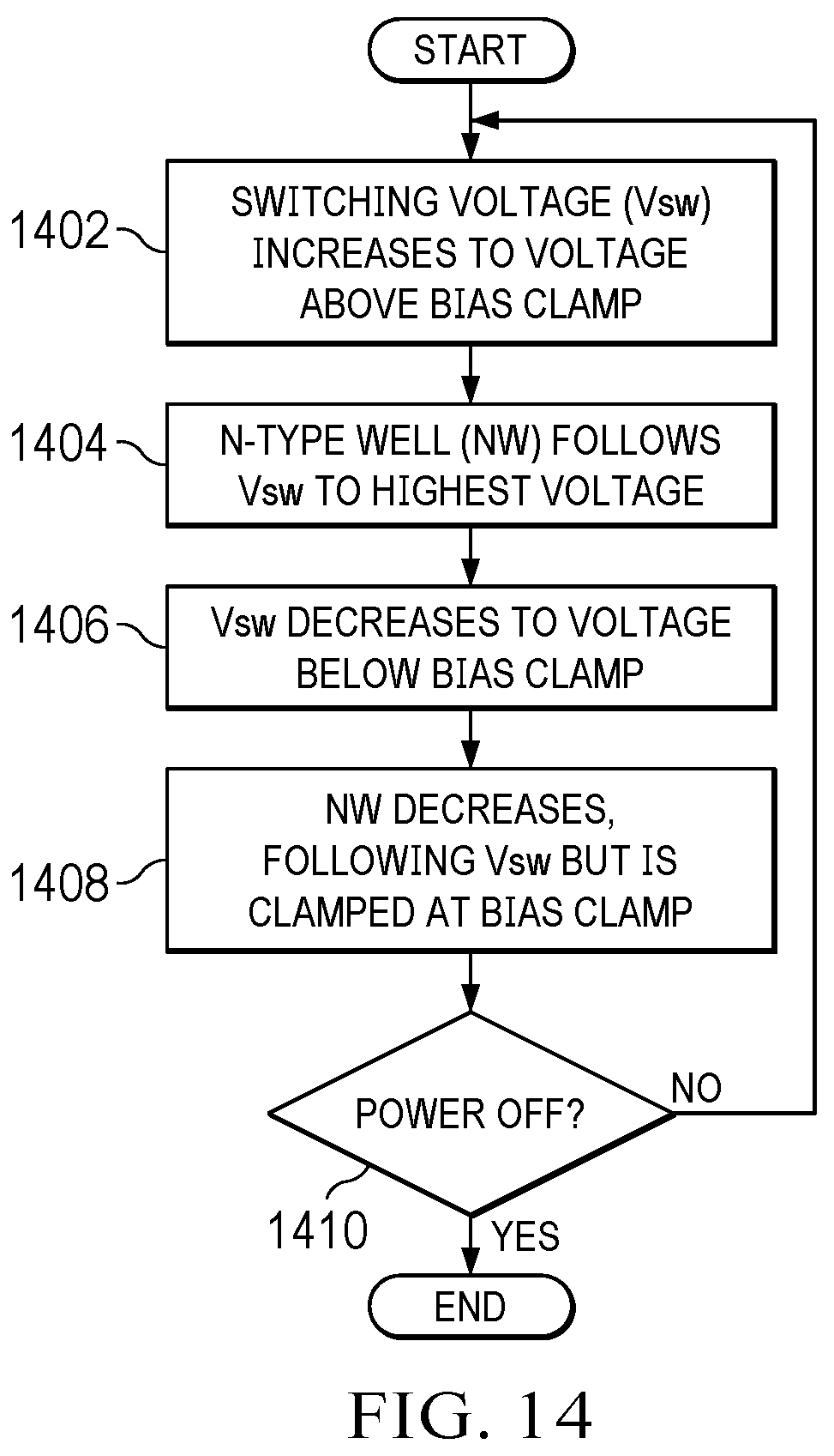 Patent US12395165 Figure 19 – Apparatus and methods to control well bias in a semiconductor device