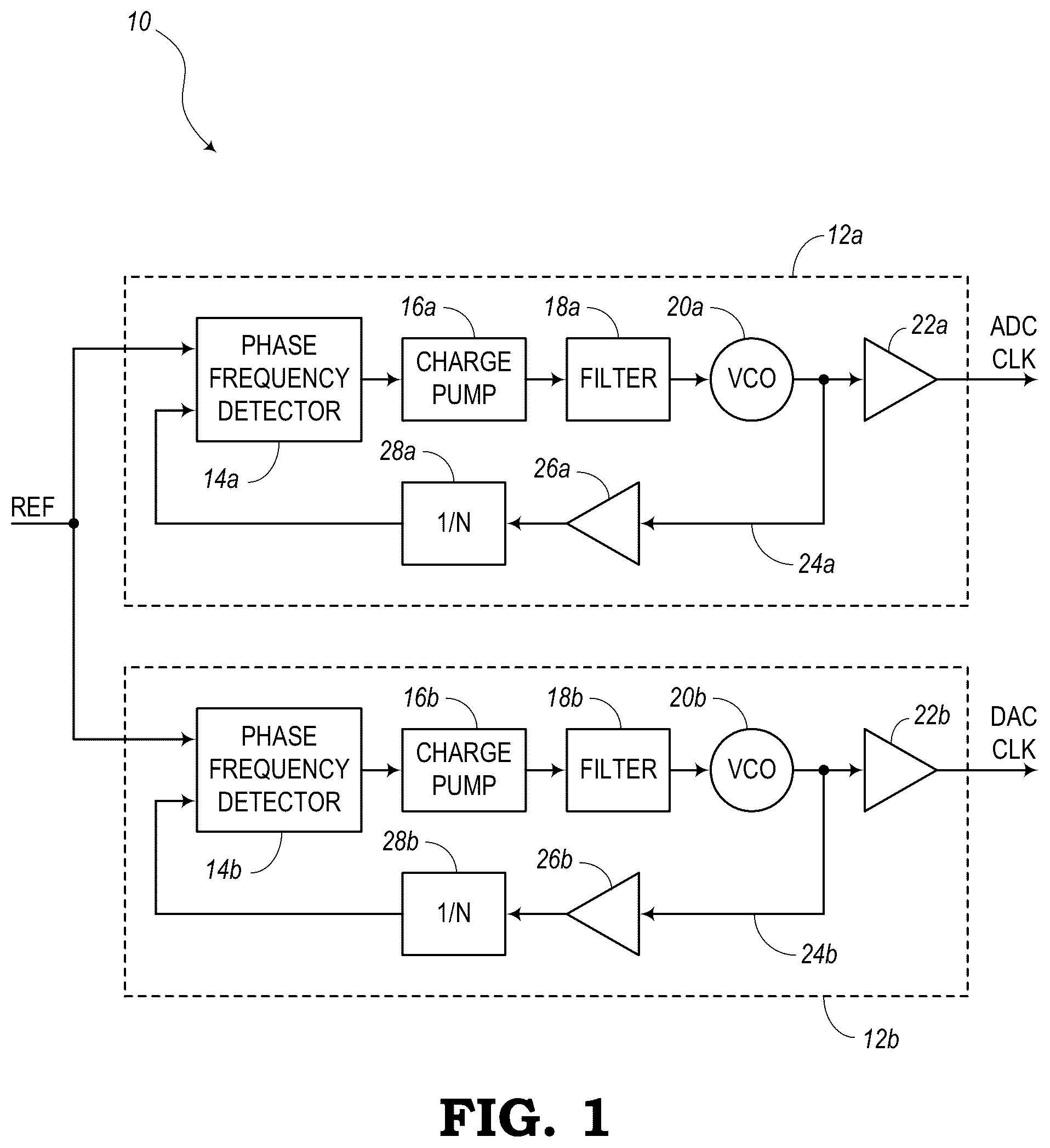 Patent US12395177 Figure 1 – Reducing non-linearities of a phase rotator