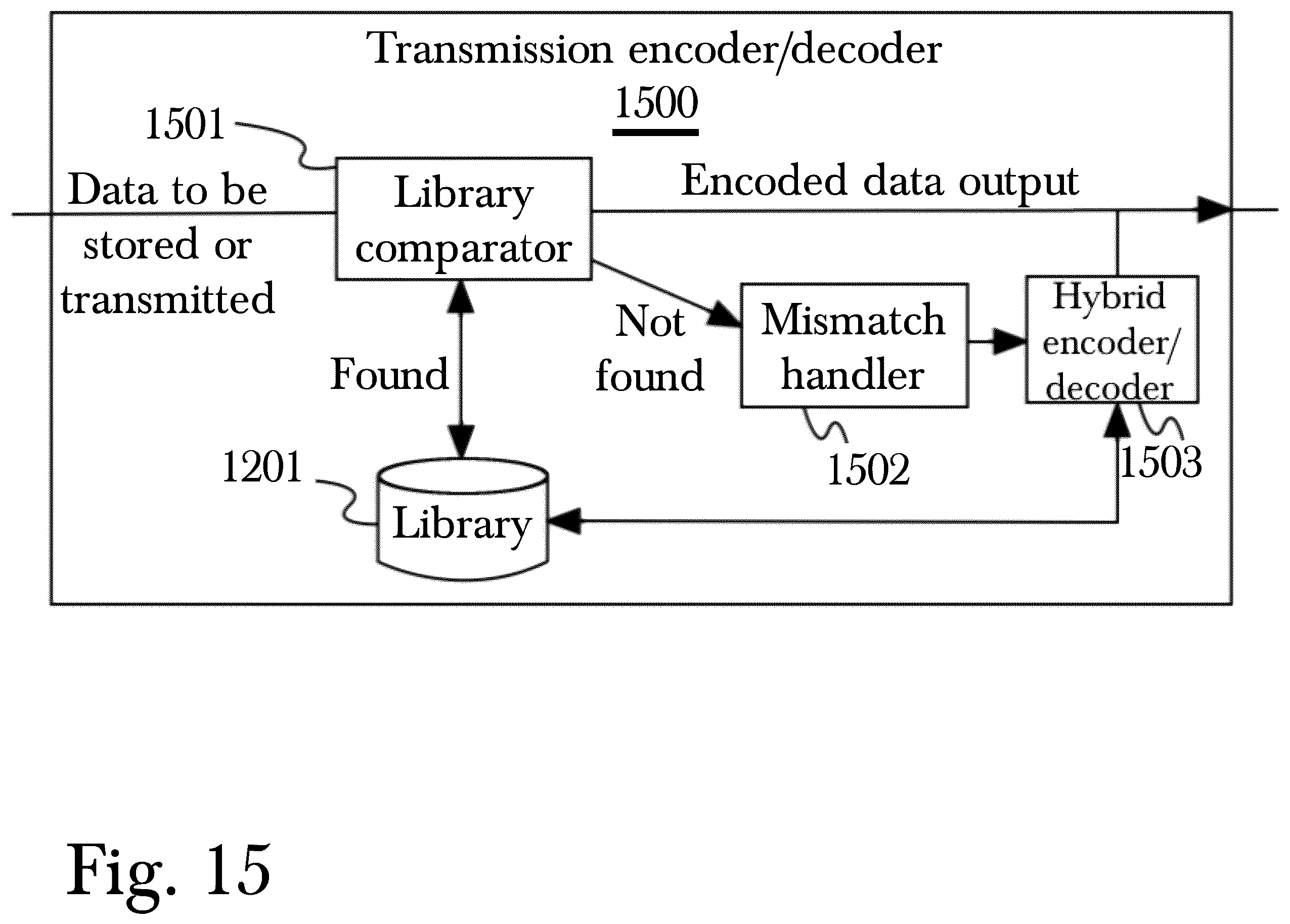 Patent US12395184 Figure 15 – Data compression with intrusion detection