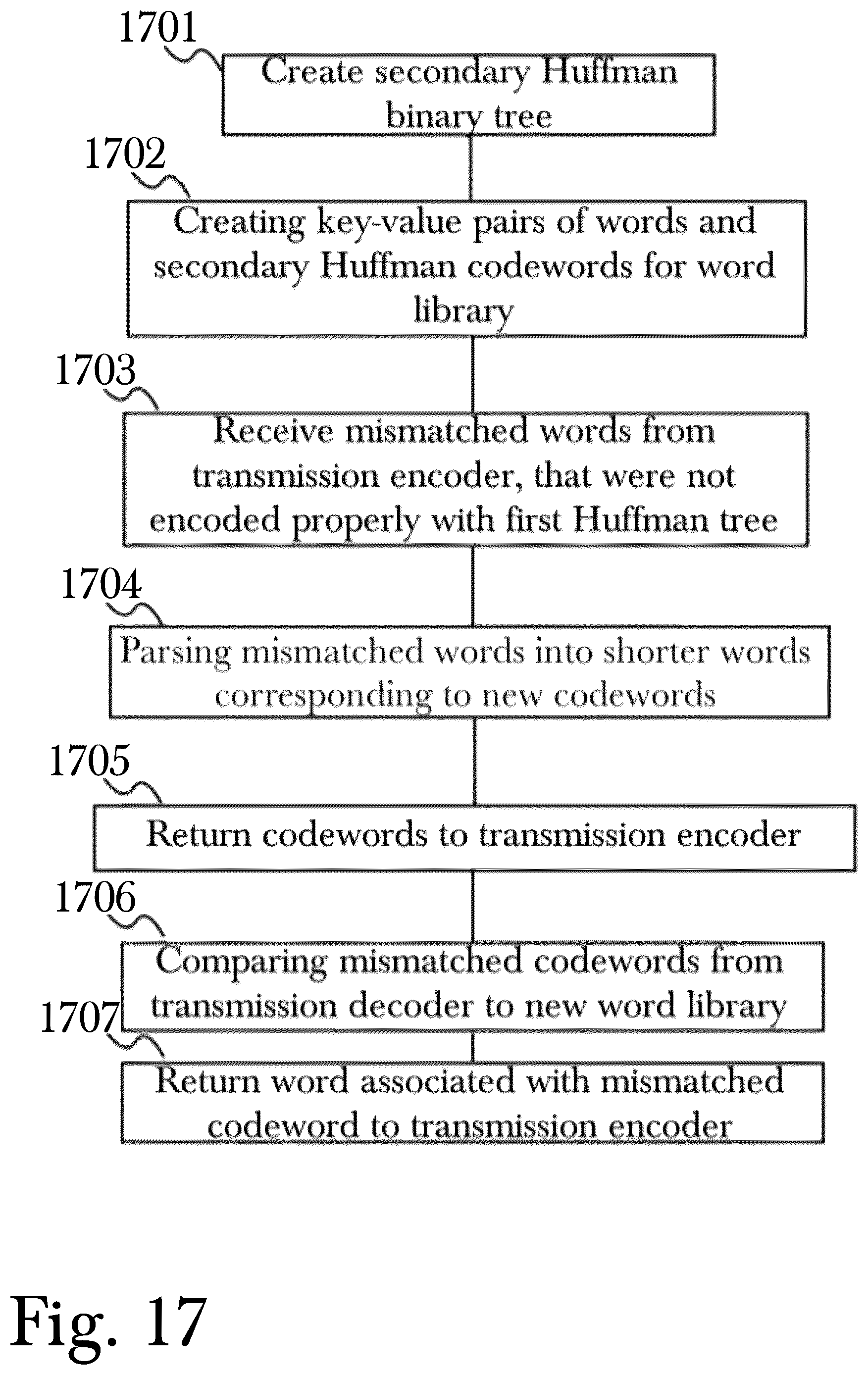 Patent US12395184 Figure 17 – Data compression with intrusion detection