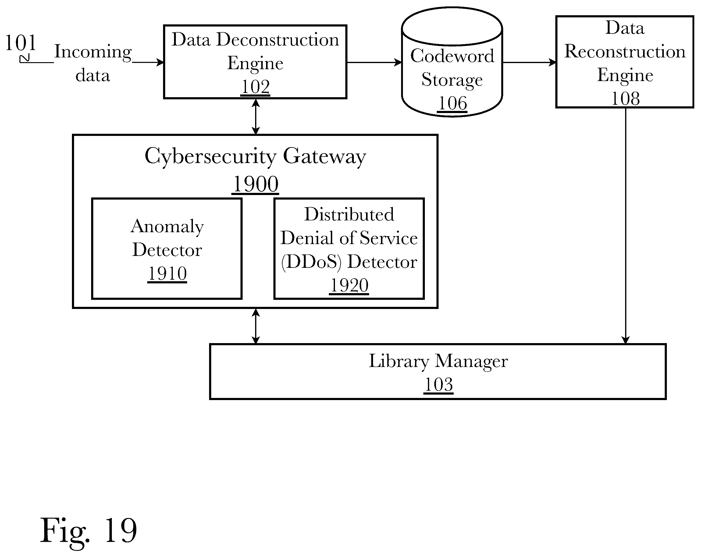 Patent US12395184 Figure 19 – Data compression with intrusion detection