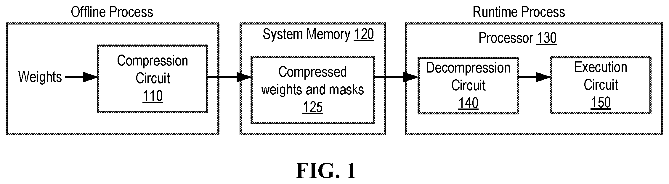 Patent US12395187 — Computer architecture with data decompression support for neural network computing — Figure 1