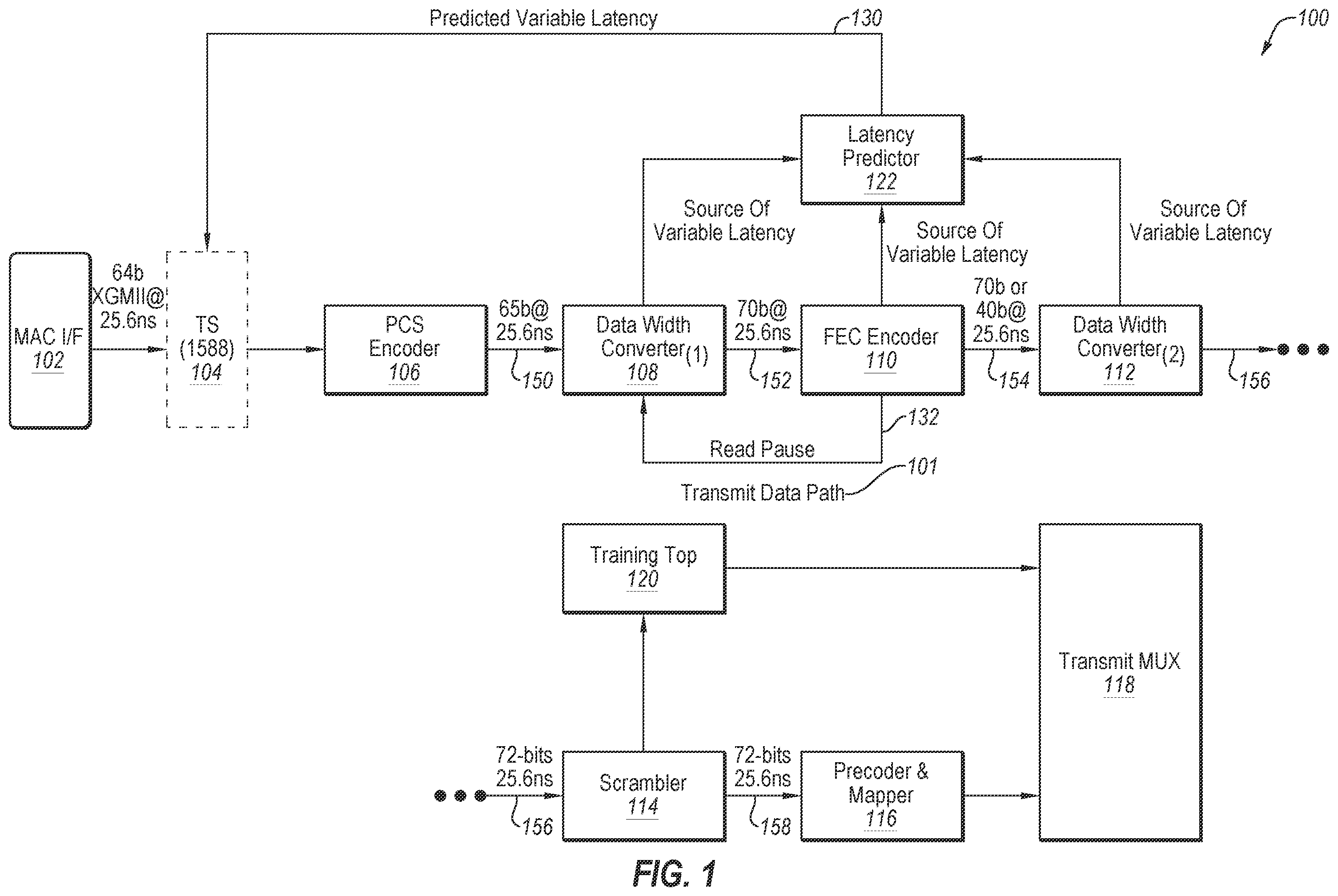 Patent US12395188 — Apparatus and method for processing receive data in a receive data path including parallel FEC decoding — Figure 1