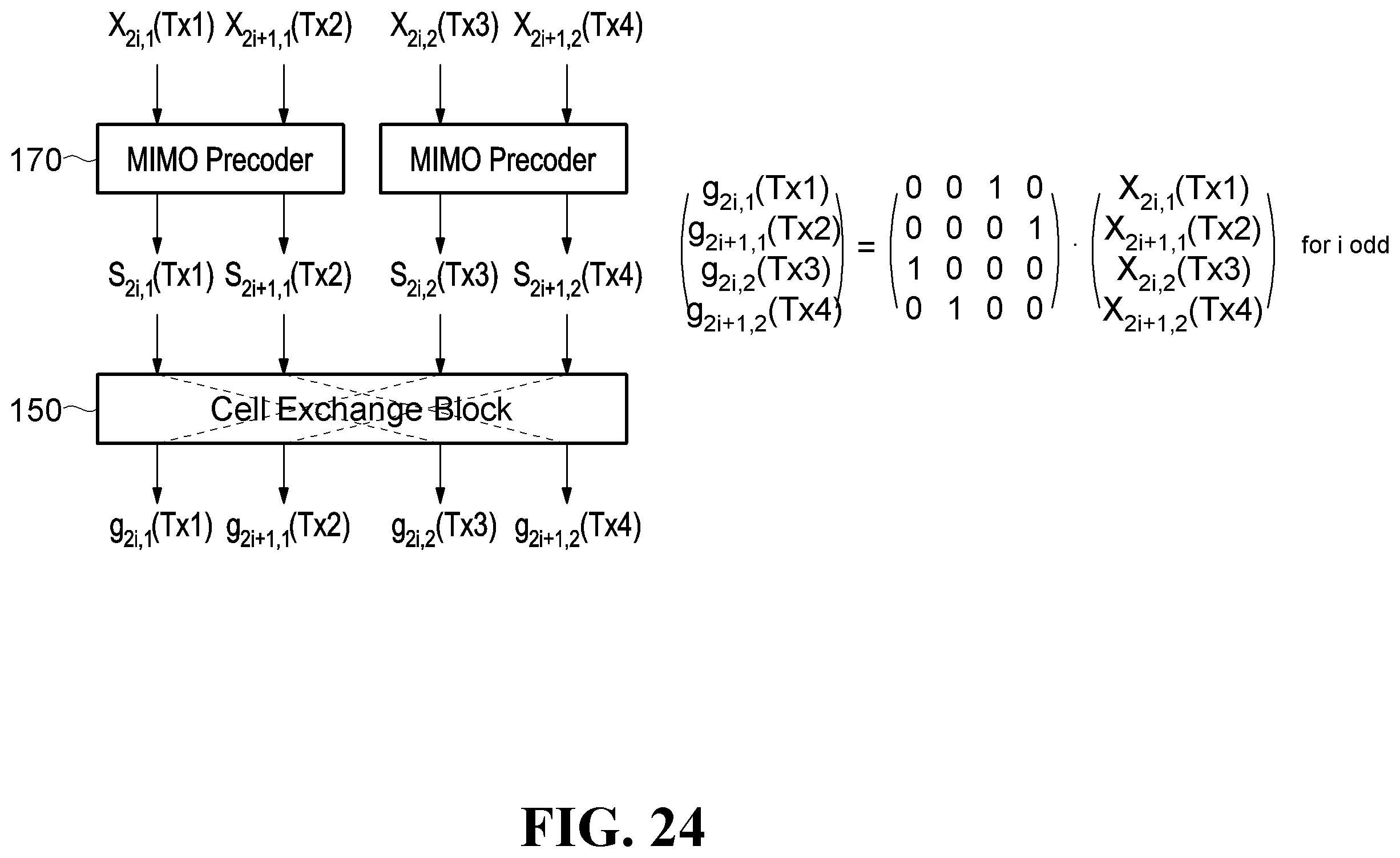 Patent US12395223 Figure 19 – Method and apparatus for signal configuration and method for signal transmission