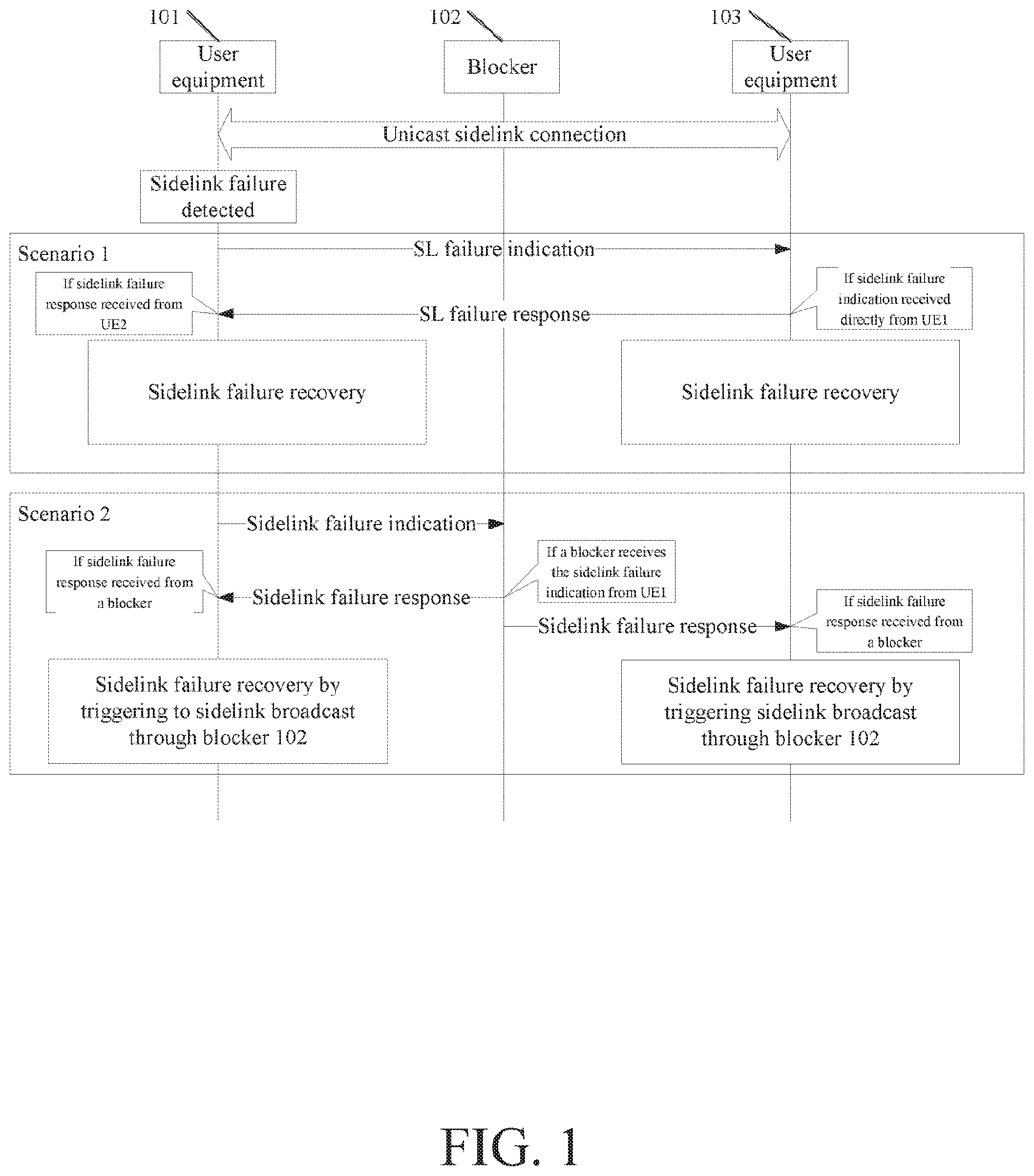 Patent US12395229 — Failure recovery of sidelink with beamforming — Figure 1