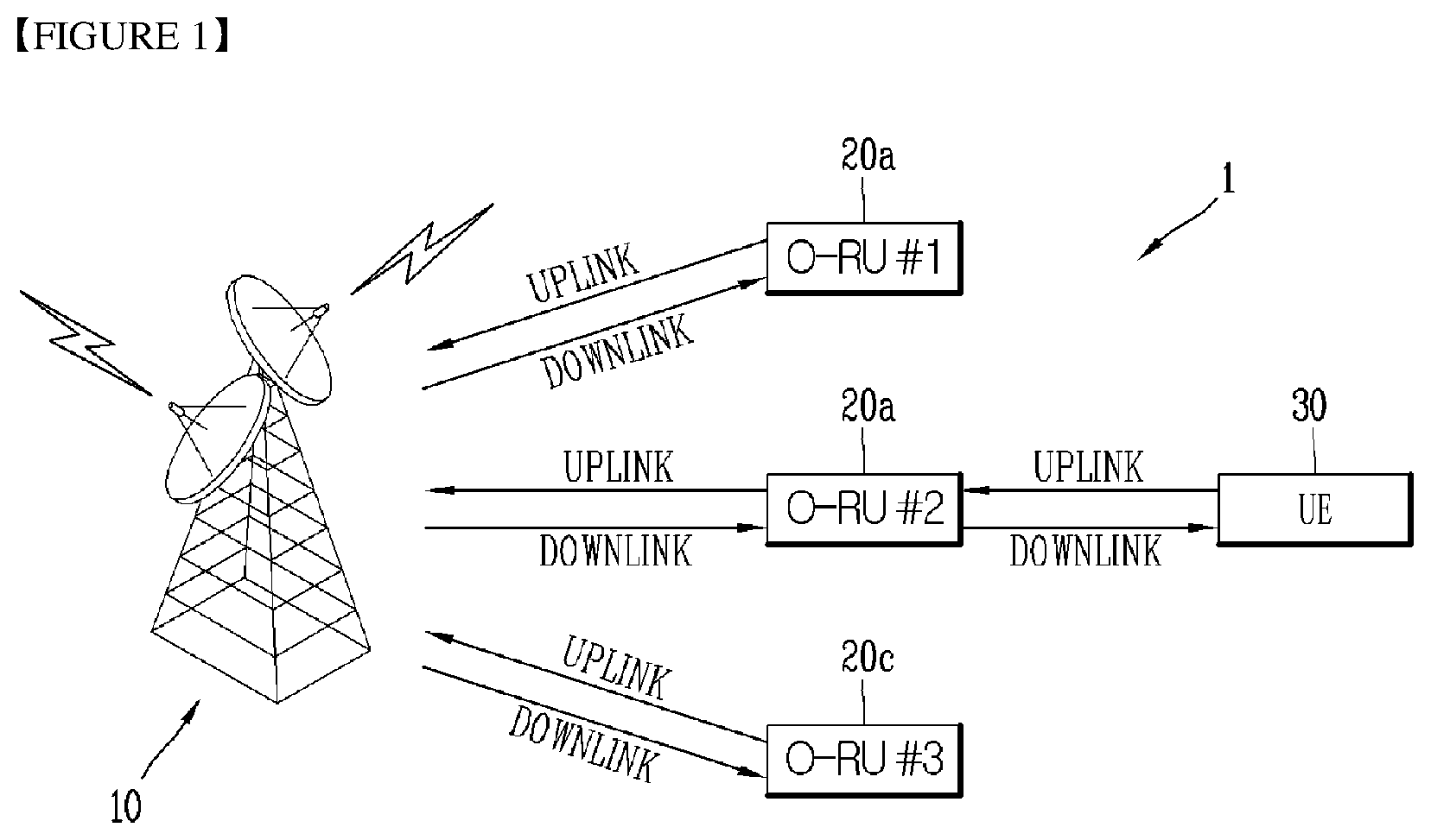 Patent US12395233 Figure 1 – Method and system for in-building radio unit applied to open LAN with frequency resource distribution