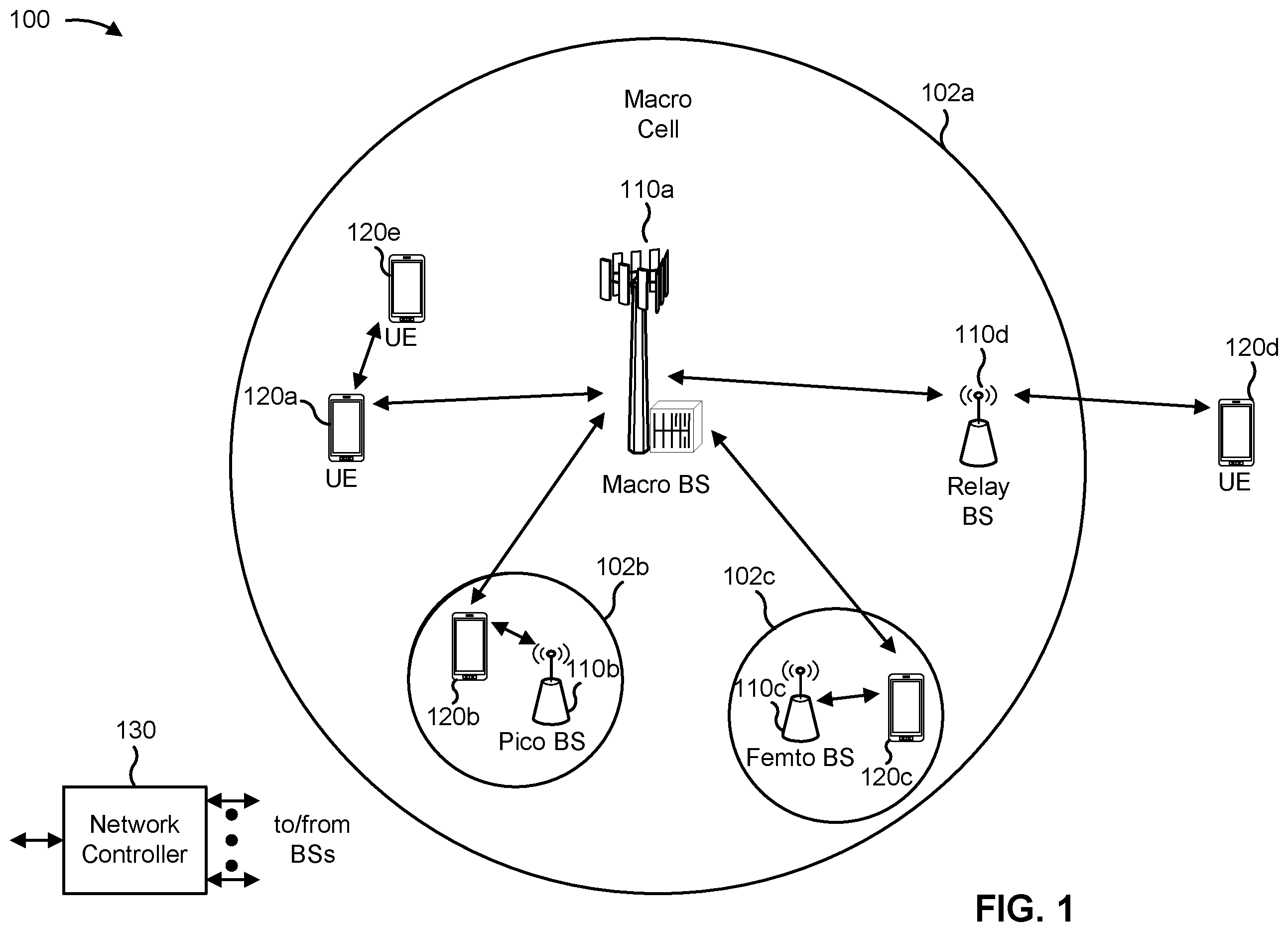 Patent US12395234 Figure 1 – Mode division duplex for orbital angular momentum communications
