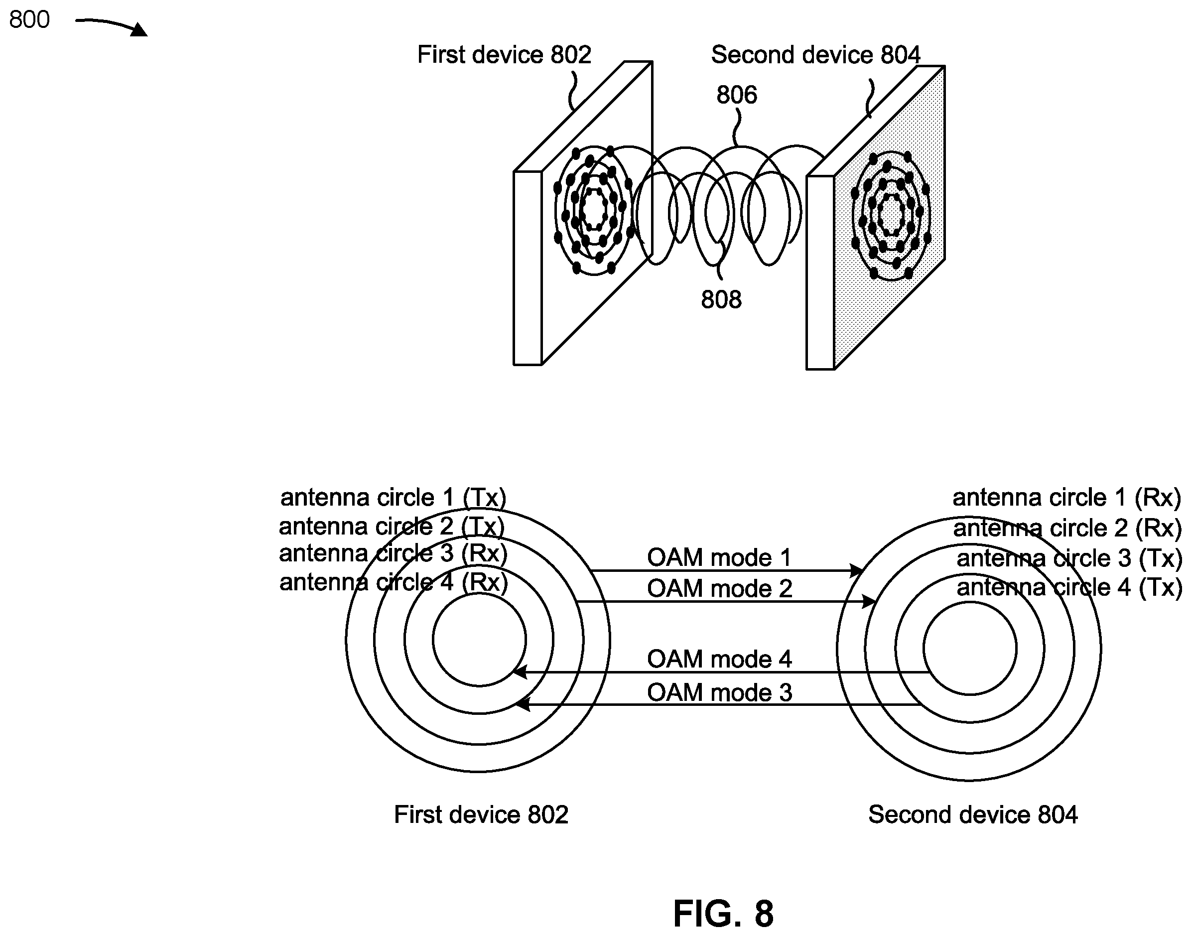 Patent US12395234 Figure 8 – Mode division duplex for orbital angular momentum communications