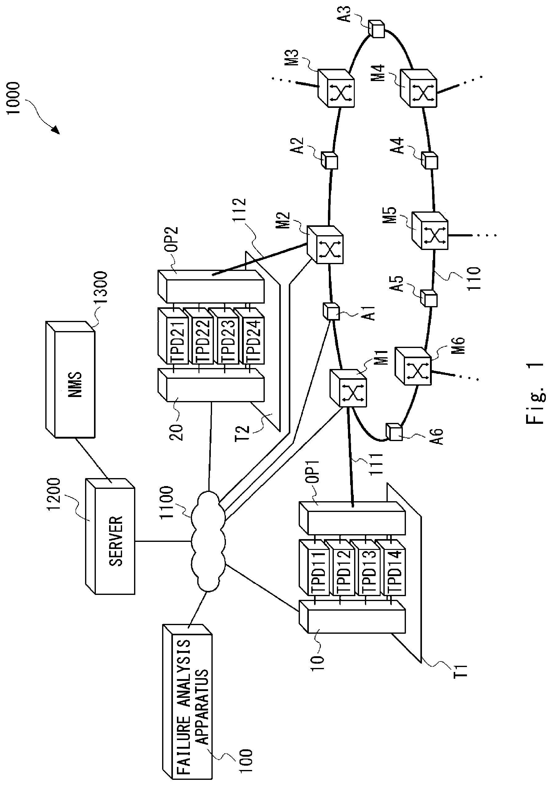 Patent US12395240 — Optical communication system, failure analysis apparatus, and failure analysis method of optical communication system — Figure 1