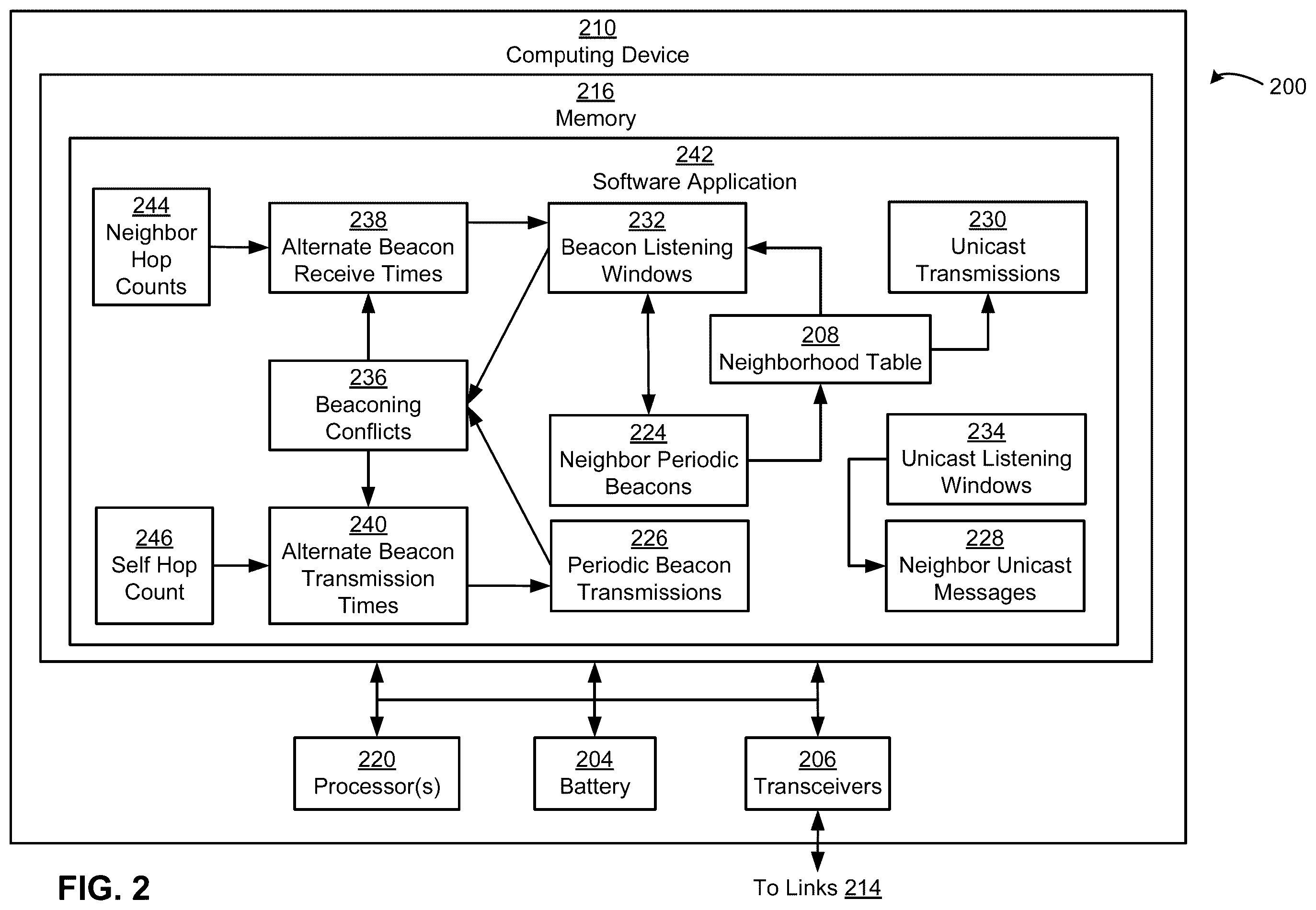 Patent US12395259 Figure 2 – Unicast transmissions in mesh network nodes