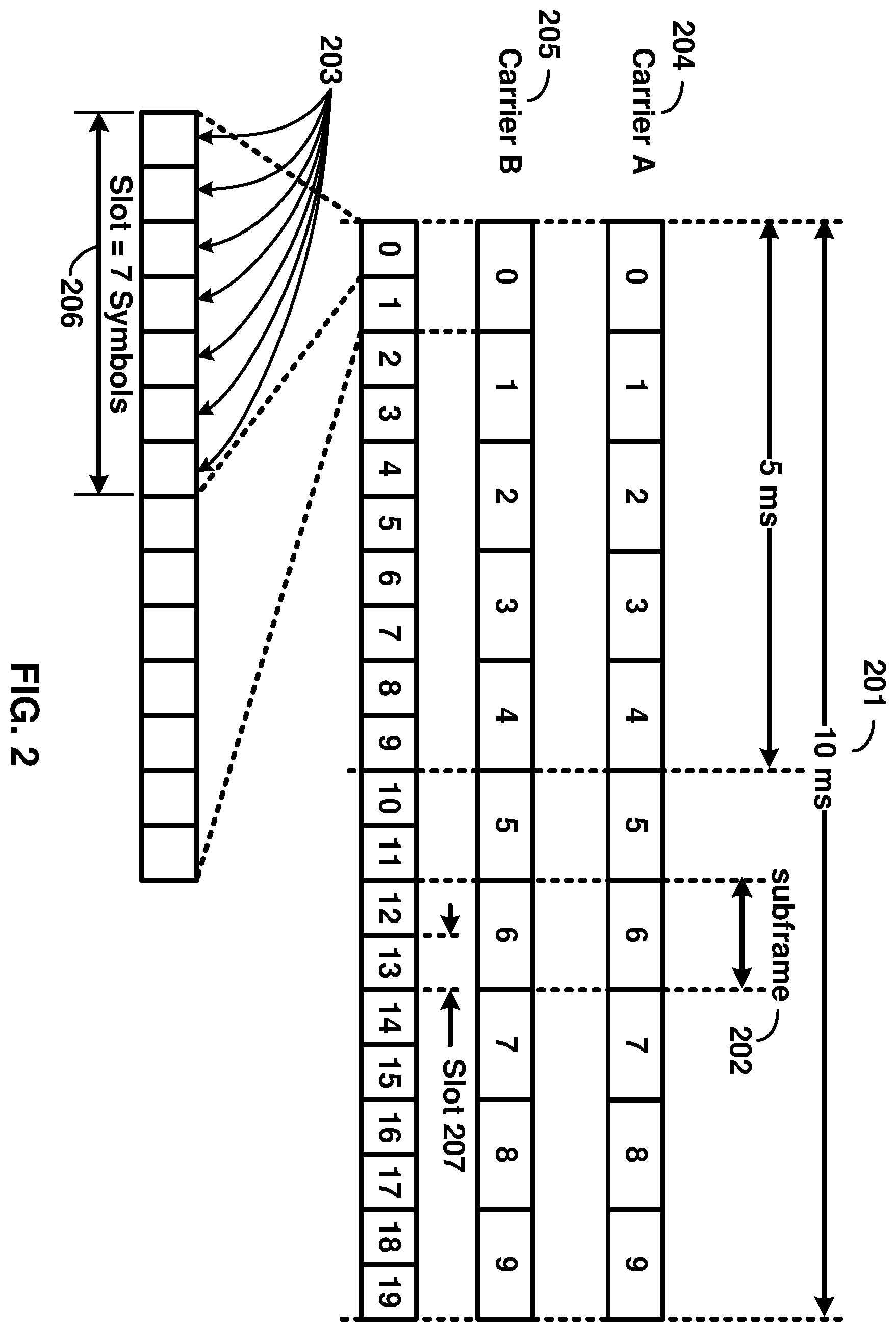 Patent US12395281 Figure 2 – HARQ ID for consecutive uplink subframes in a wireless device