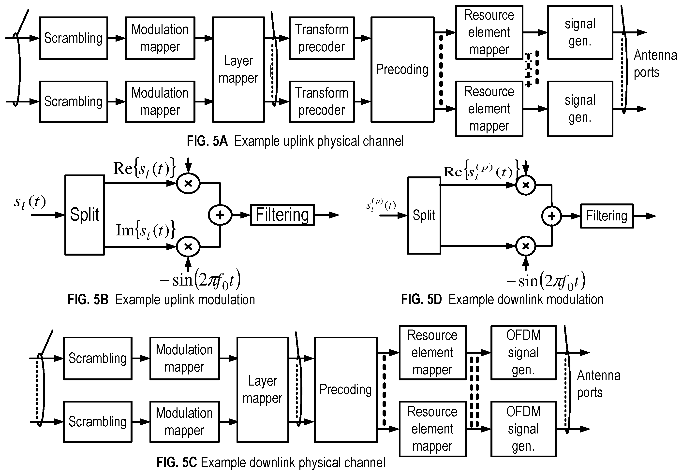 Patent US12395281 Figure 5 – HARQ ID for consecutive uplink subframes in a wireless device