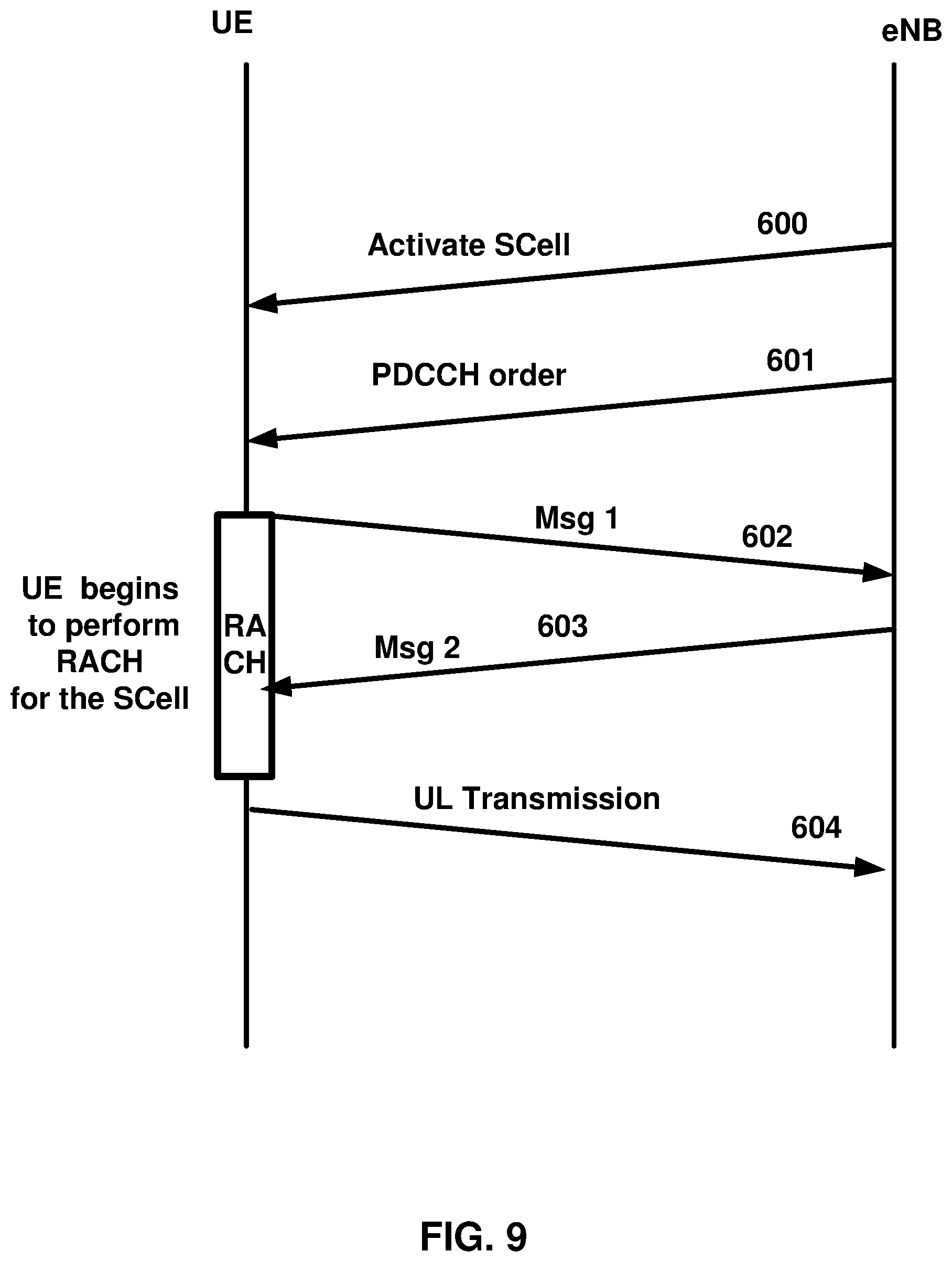 Patent US12395281 Figure 9 – HARQ ID for consecutive uplink subframes in a wireless device