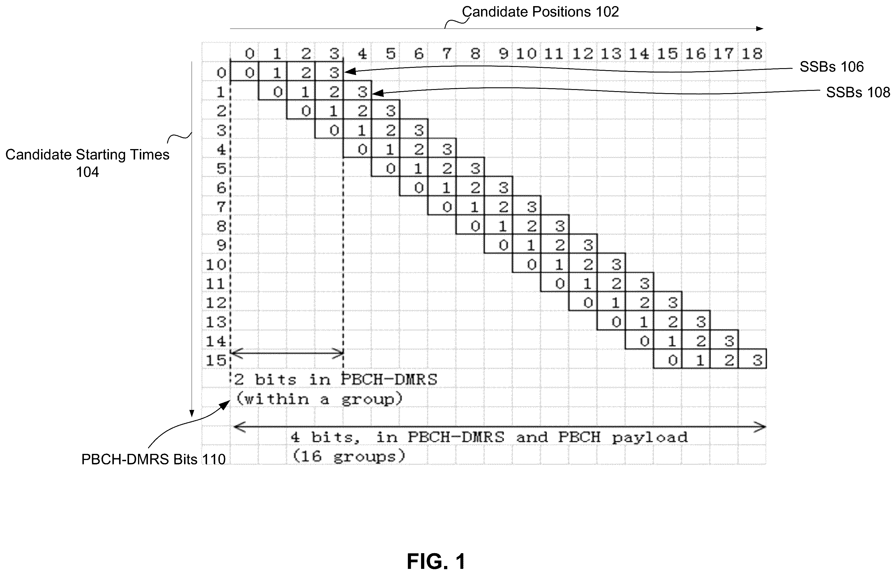 Patent US12395297 — Discovery reference signal design for quasi co- location and frame timing information in new radio user equipment — Figure 1