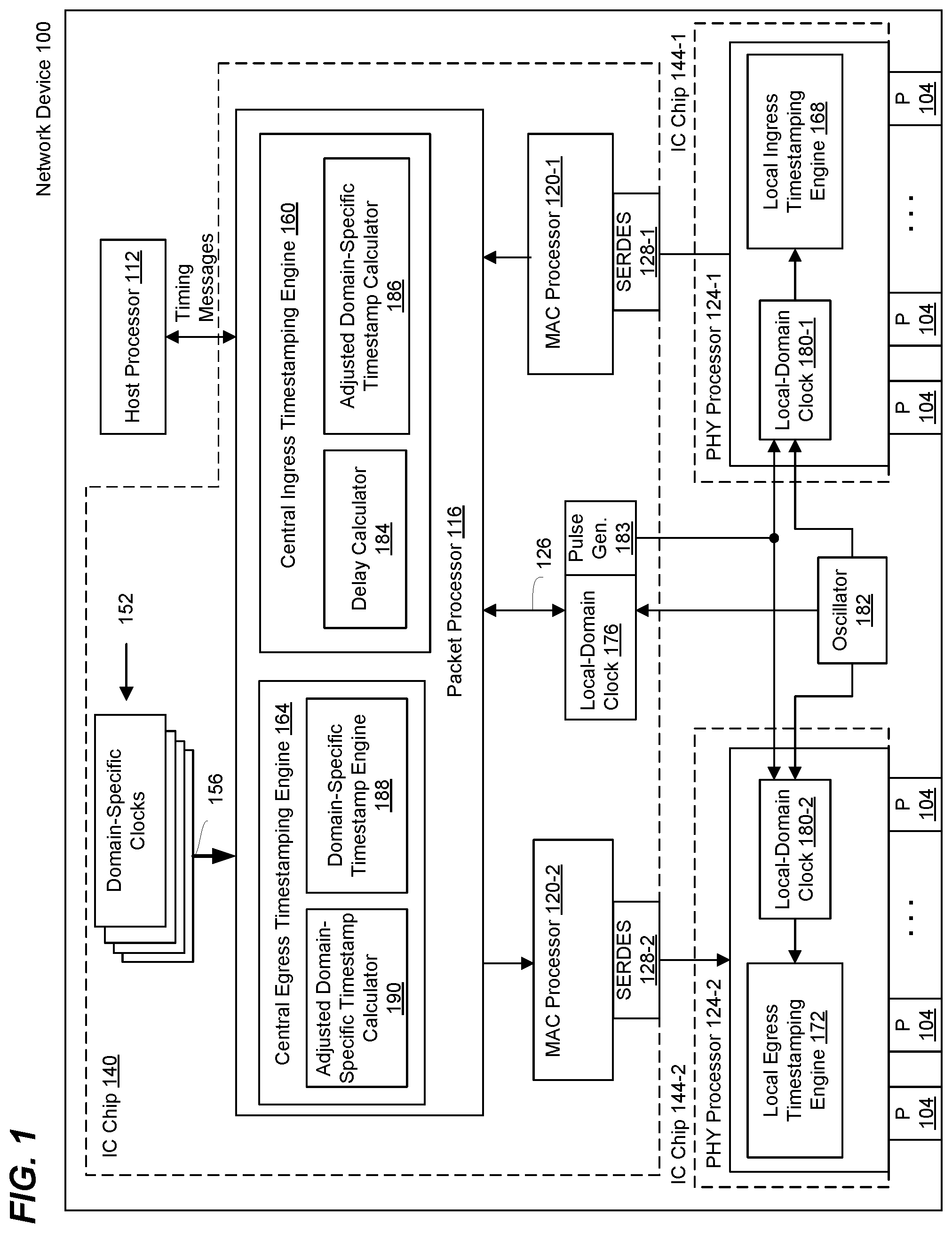 Patent US12395309 — Timestamping for multiple synchronization domains in a network device — Figure 1