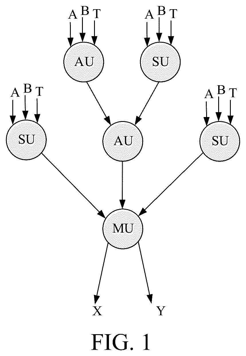 Patent US12395334 — Loop array mapping method of shared balance operator based on reconfigurable cryptographic algorithm — Figure 1