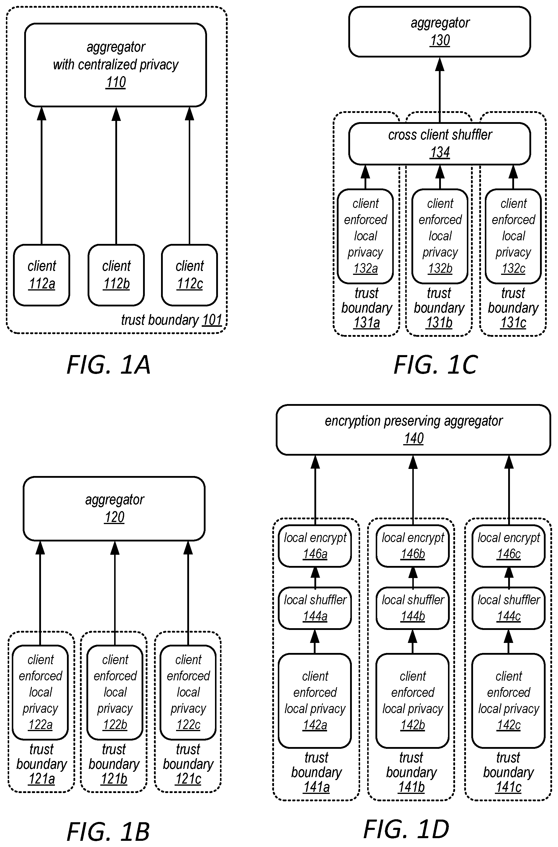 Patent US12395335 — Federated learning by parameter permutation — Figure 1