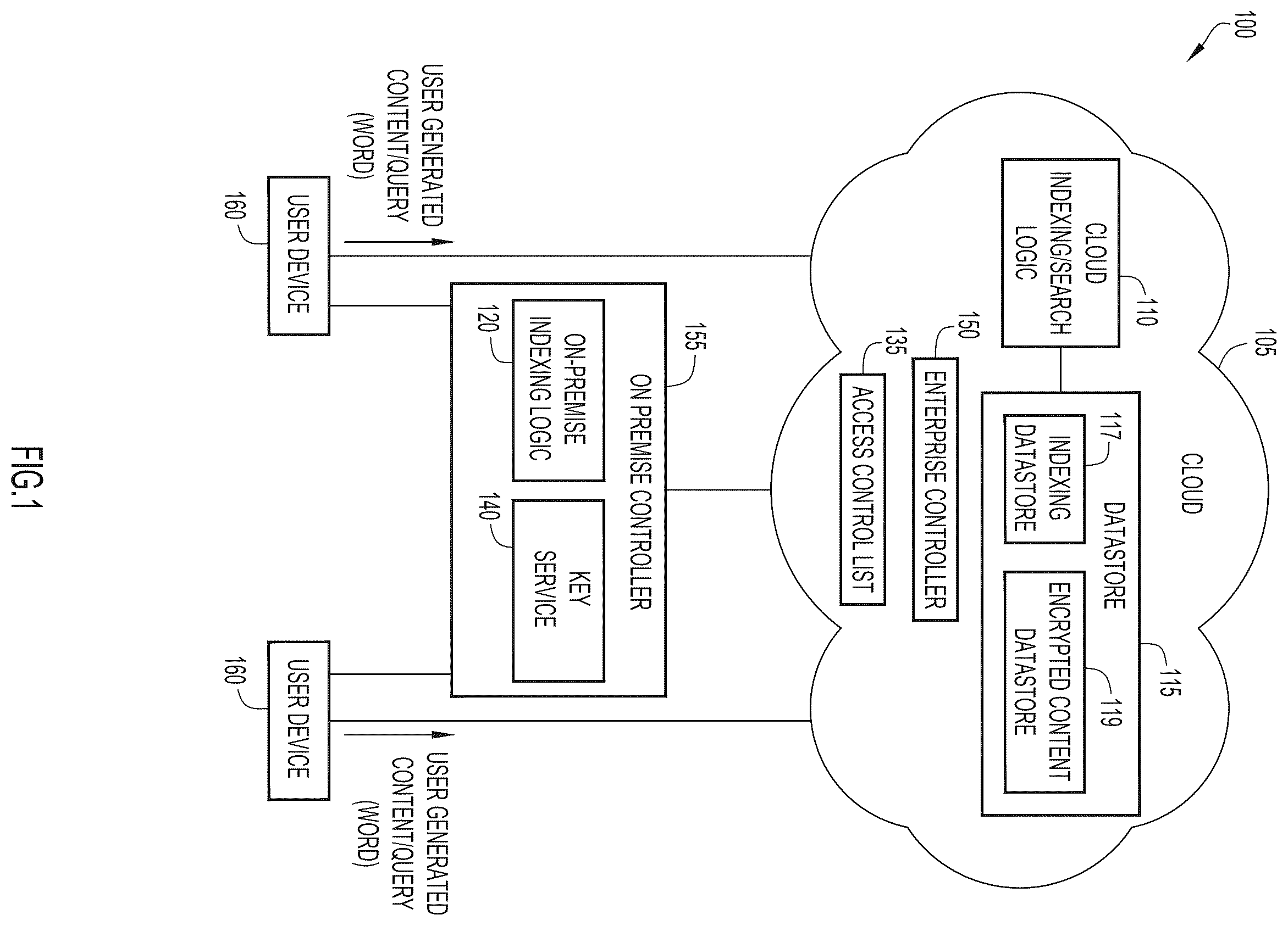 Patent US12395347 Figure 1 – Keyword search for an encrypted messaging system