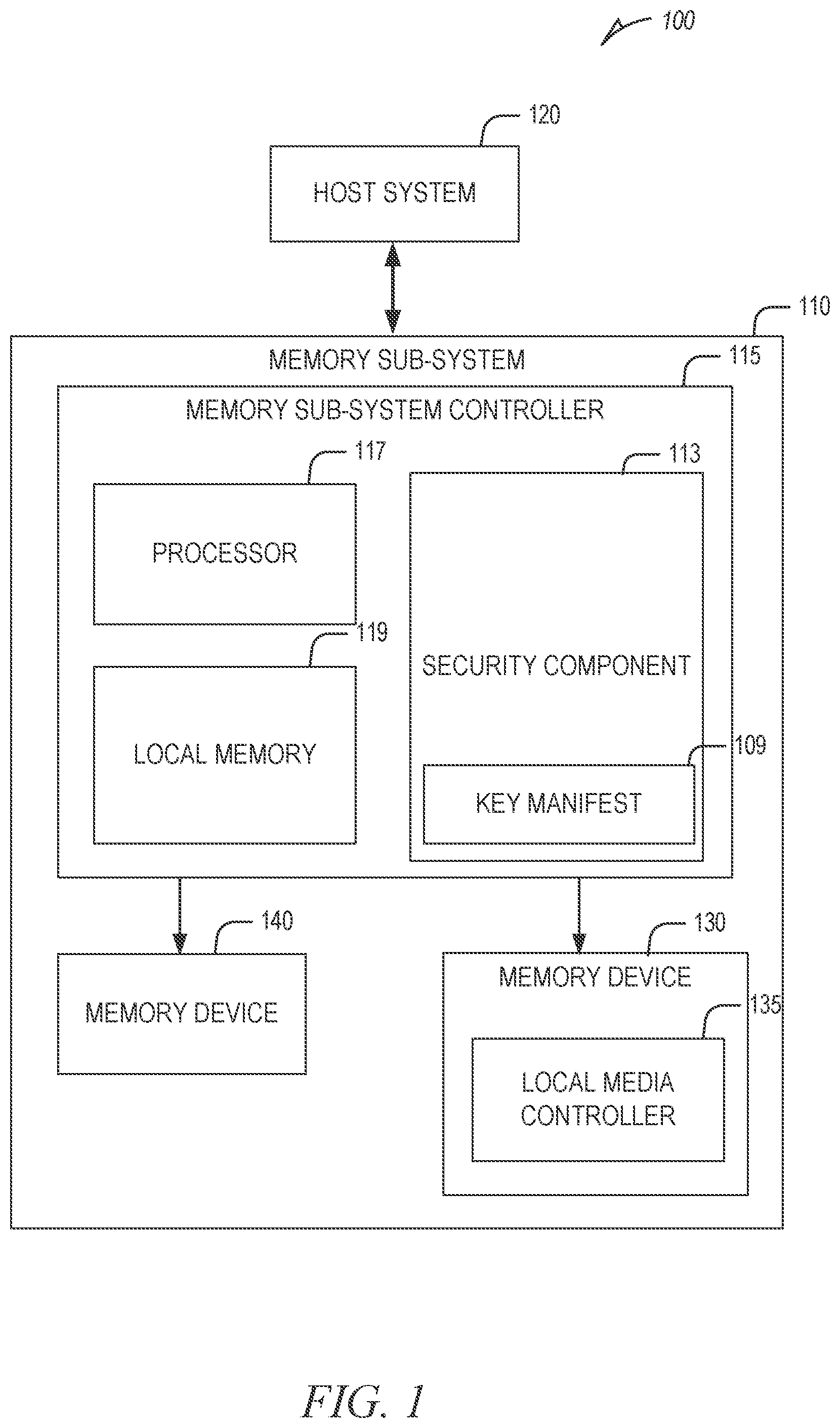 Patent US12395349 Figure 1 – Secure replaceable verification key architecture in a memory sub-system