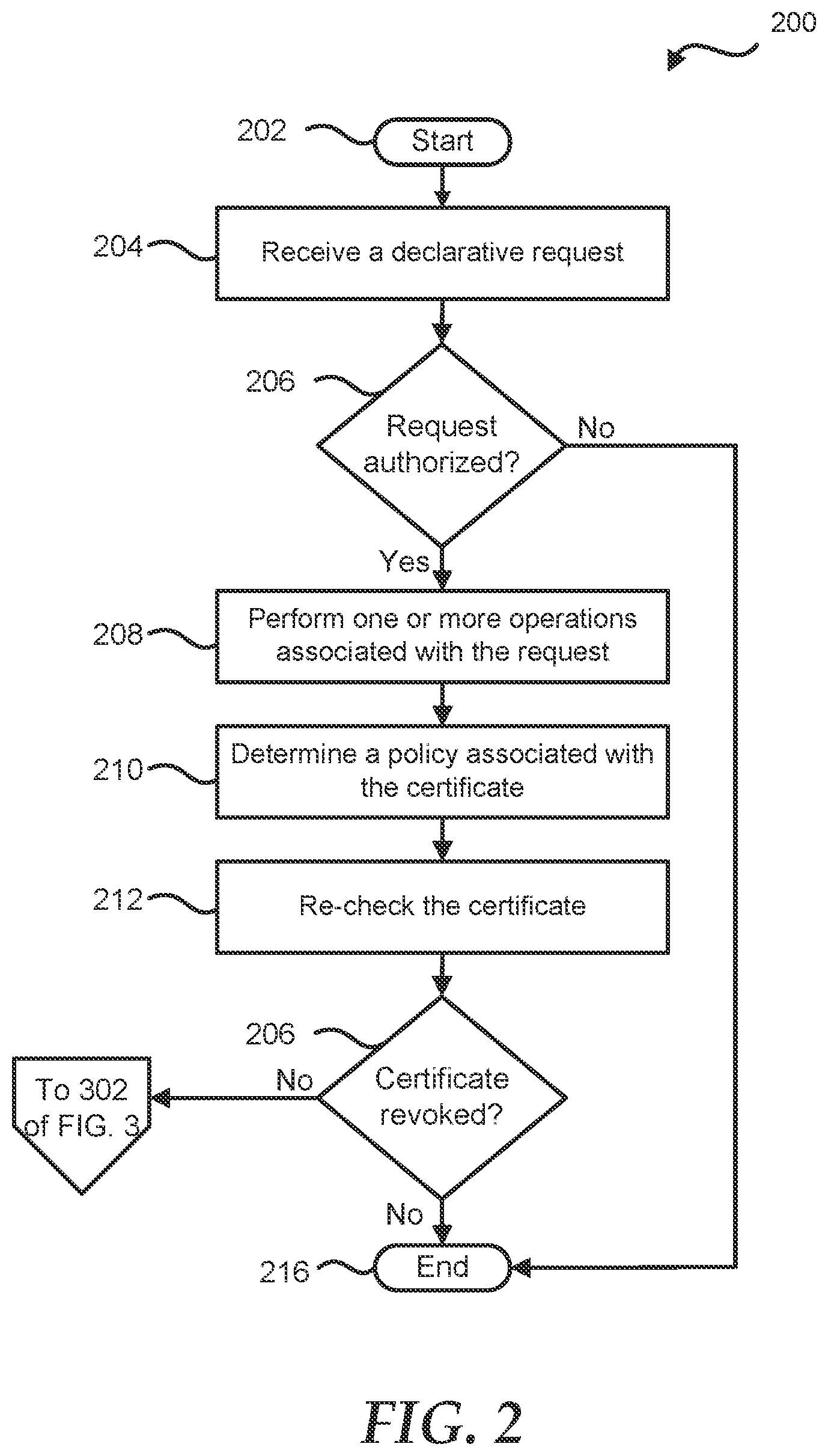 Patent US12395356 Figure 2 – Certificate based security for declarative operations