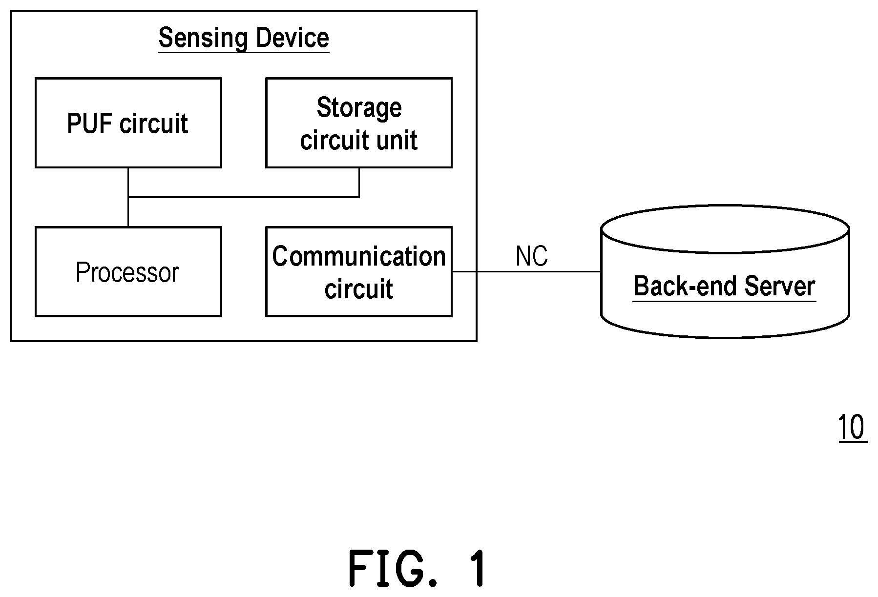 Patent US12395361 Figure 1 – Device encrypted authentication method based on strong physical unclonable function and device encrypted authentication system using the same