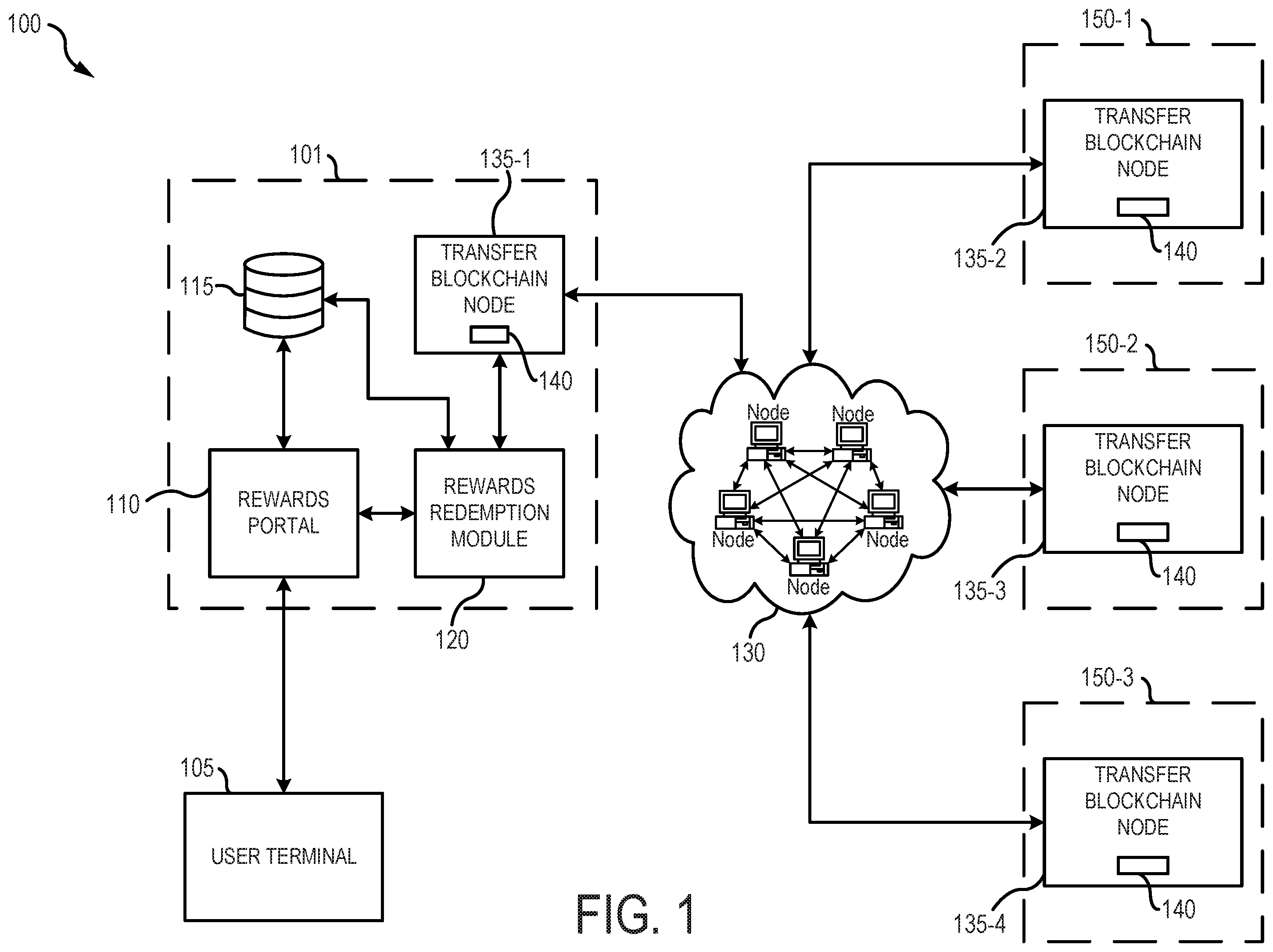 Patent US12395362 — Reward point transfers using blockchain — Figure 1