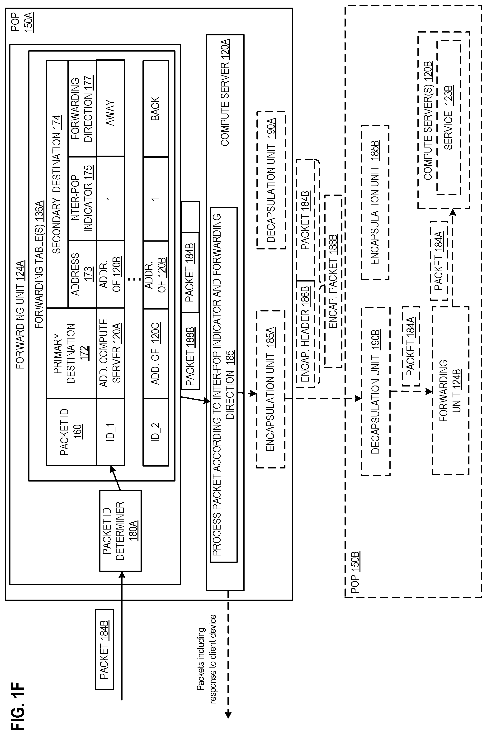 Patent US12395377 Figure 5 – Traffic load balancing between a plurality of points of presence of a cloud computing infrastructure