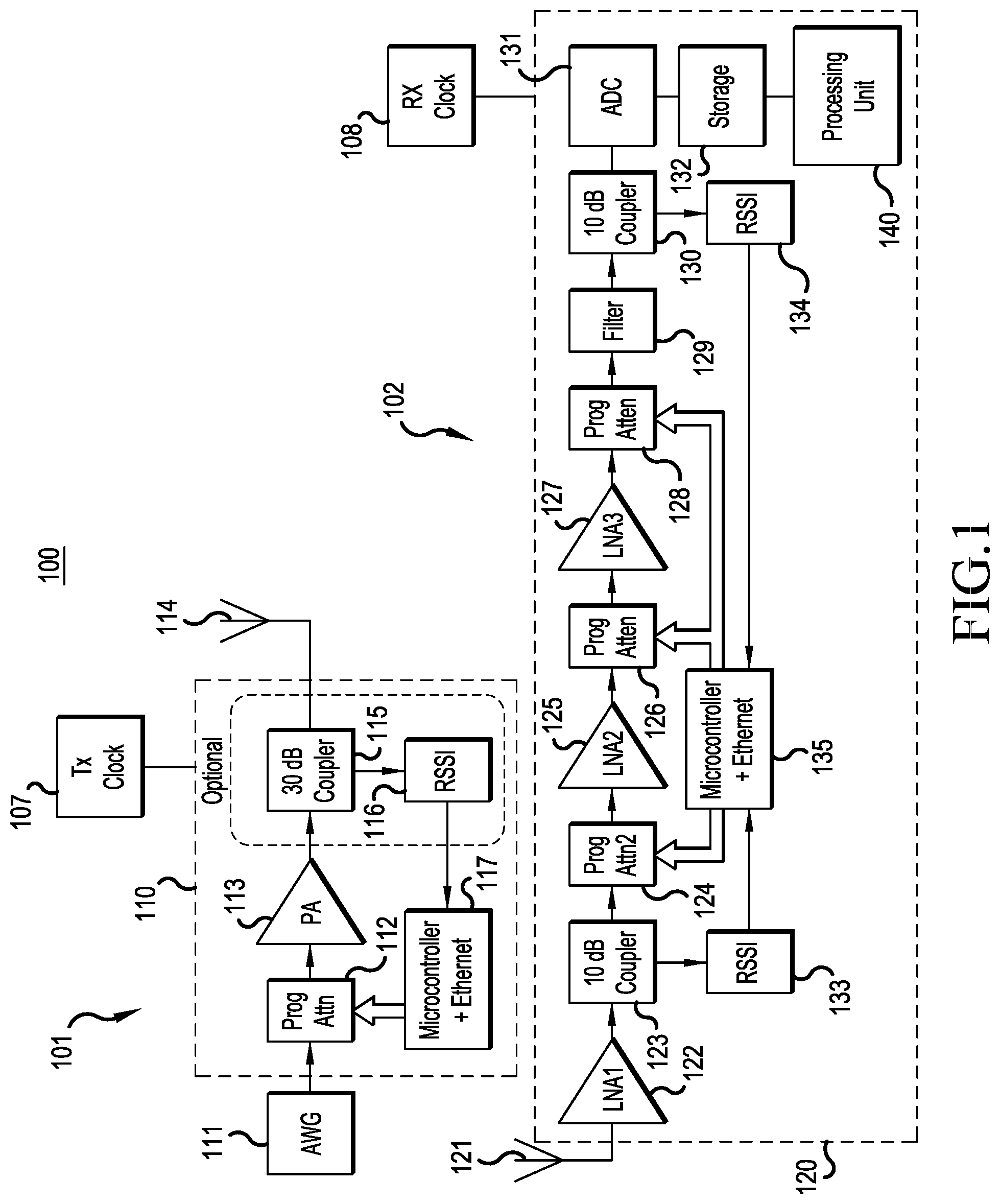 Patent US12395380 — System and method of performing channel sounding for modeling ultrawideband radio frequency channels — Figure 1