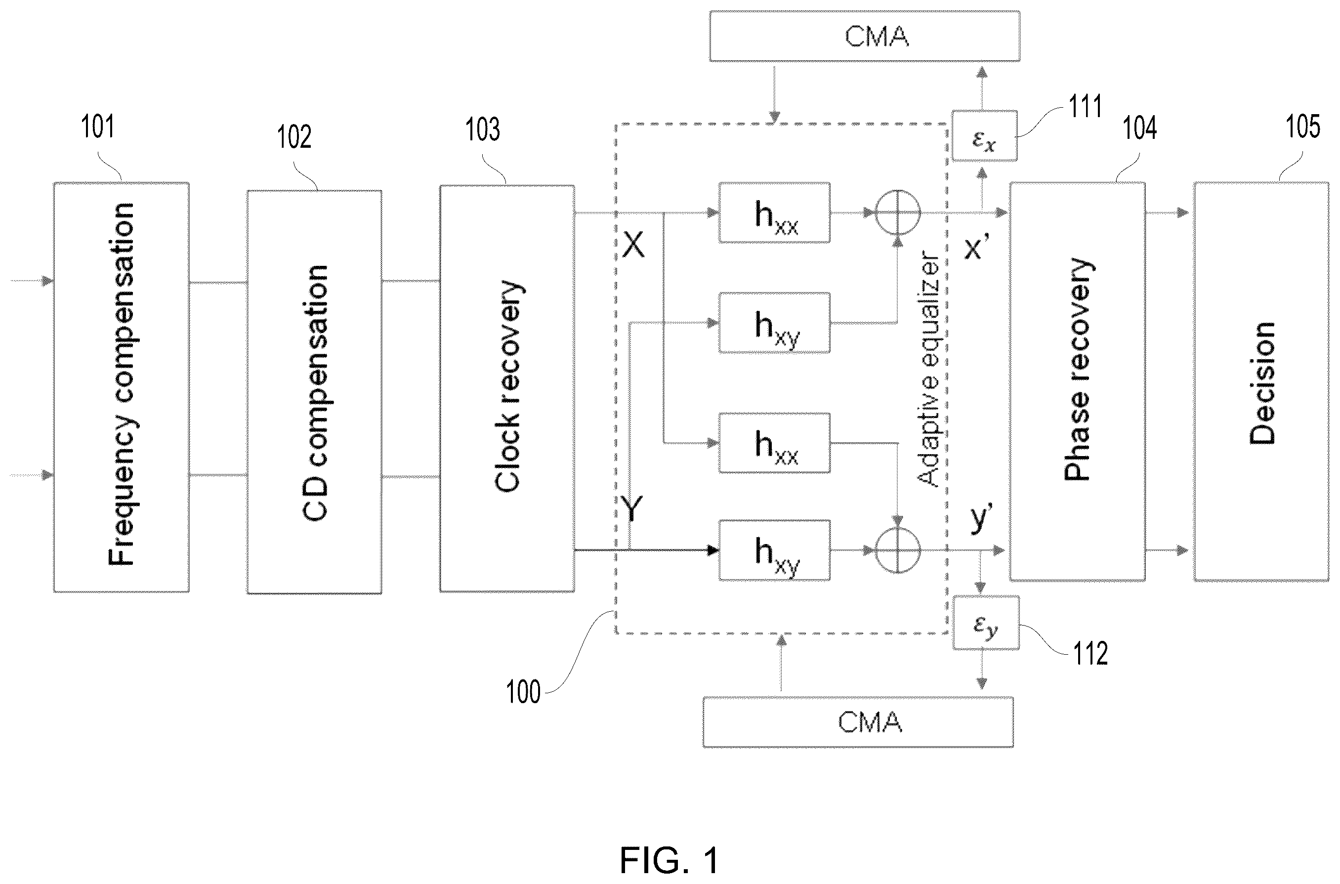 Patent US12395384 — Adaptive equalizer performance monitor — Figure 1
