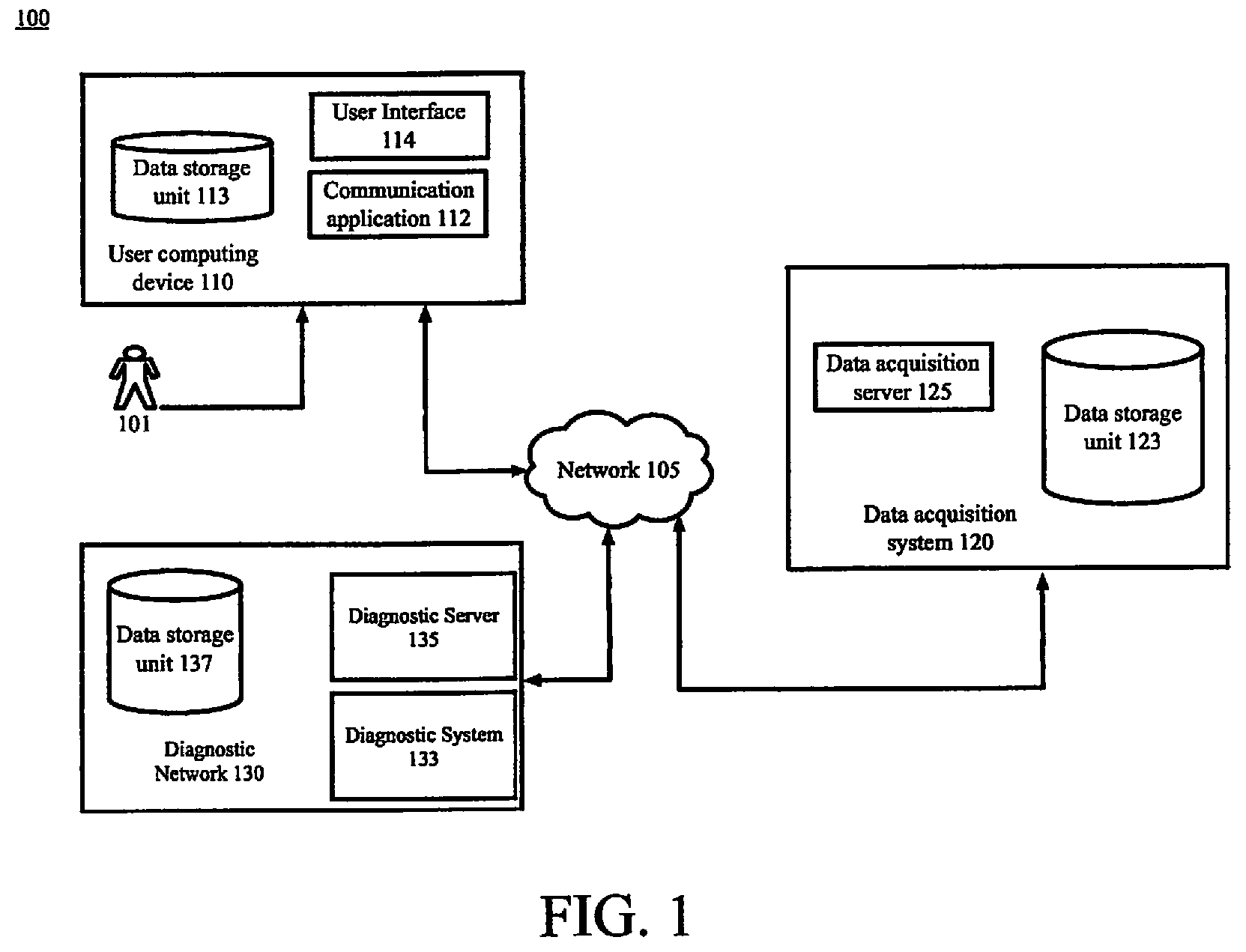 Patent US12395397 — Real-time monitoring ecosystem — Figure 1