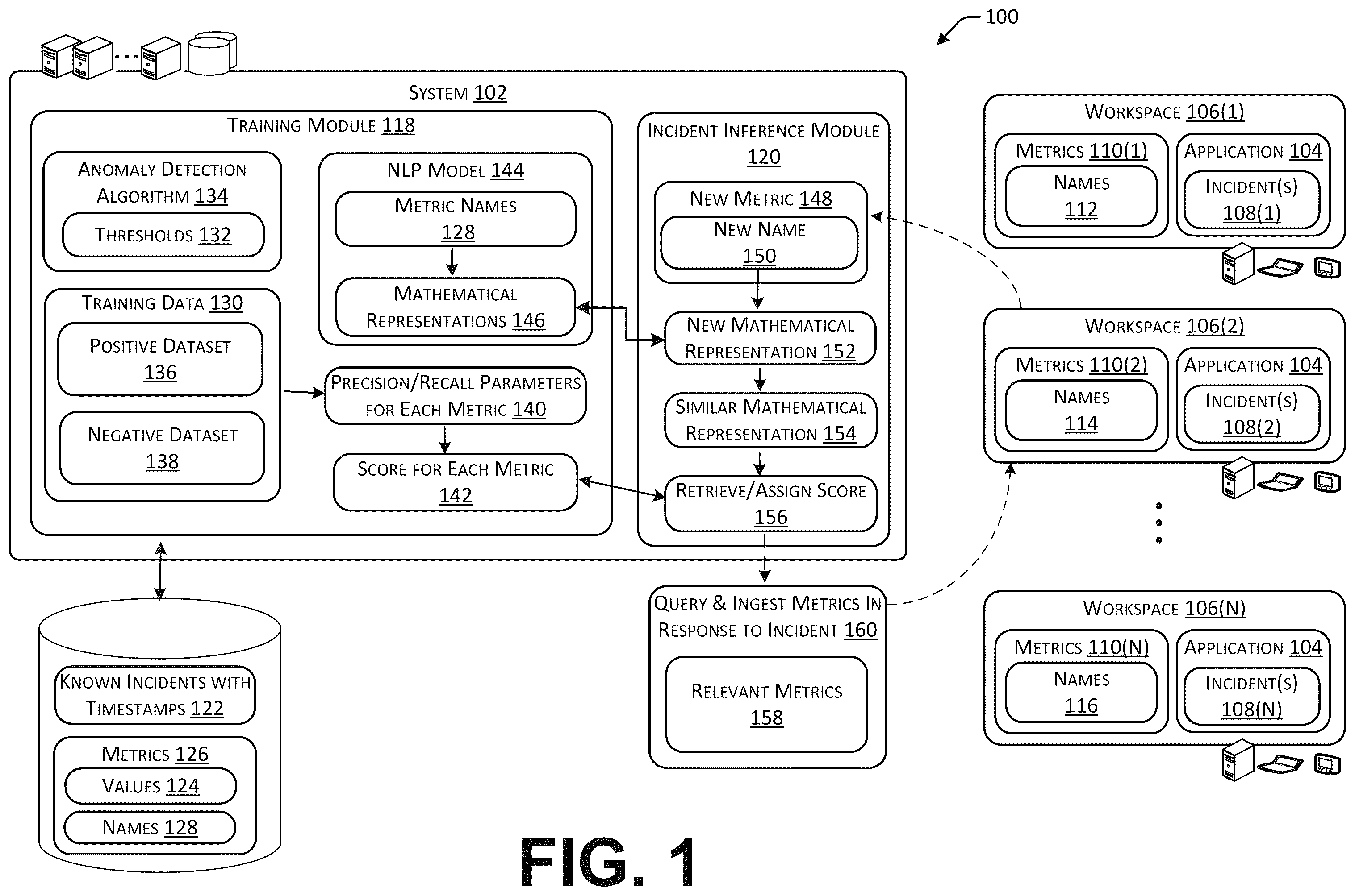 Patent US12395398 — Assigning a relevance score to a new metric using natural language processing — Figure 1