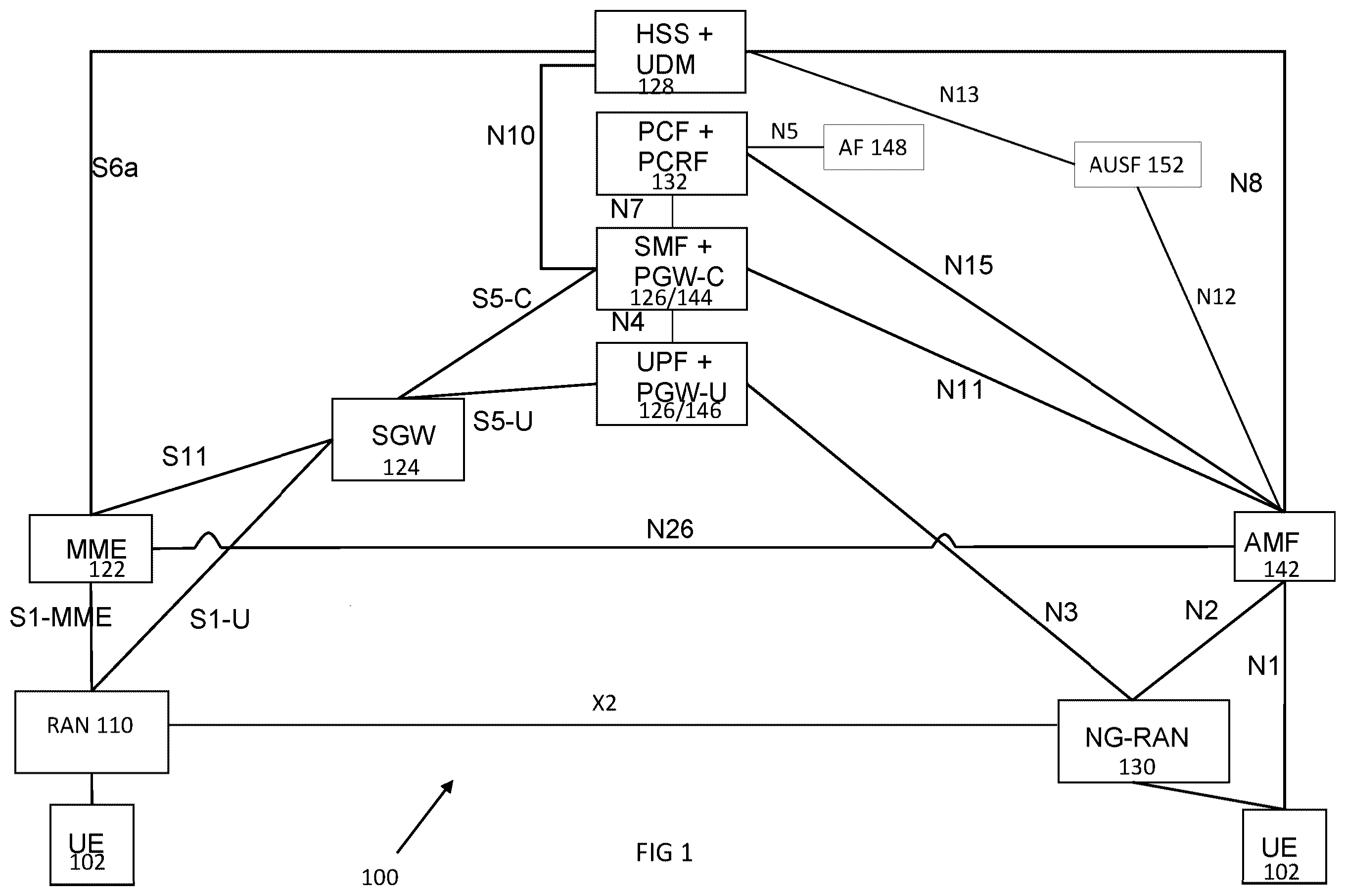 Patent US12395401 — Management services for 5G networks and network functions — Figure 1