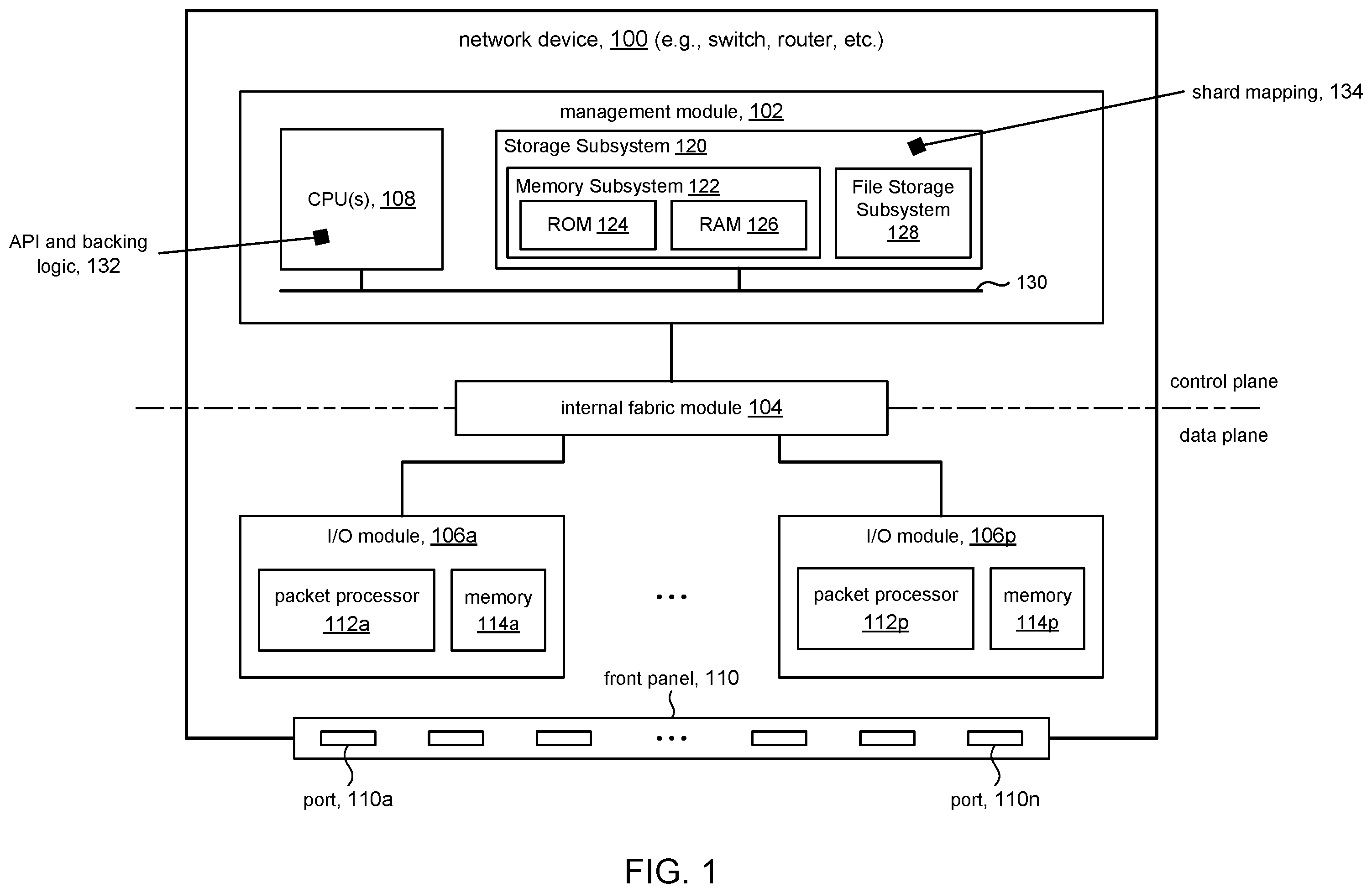Patent US12395405 — Sharded model for configuration management and status retrieval — Figure 1
