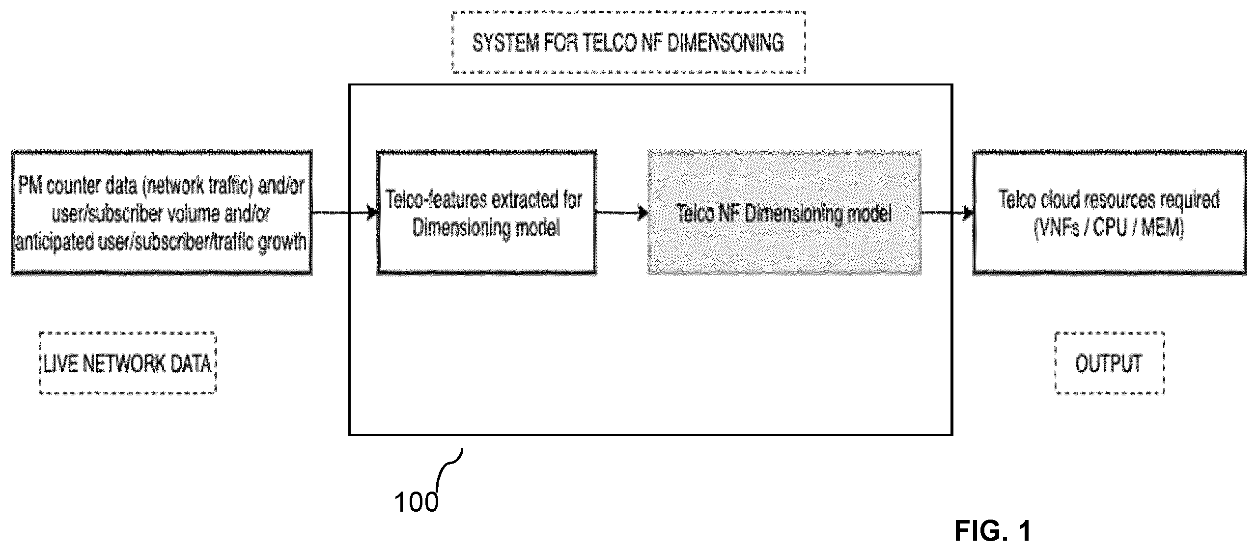Patent US12395409 — Dimensioning of telecommunication infrastructure — Figure 1