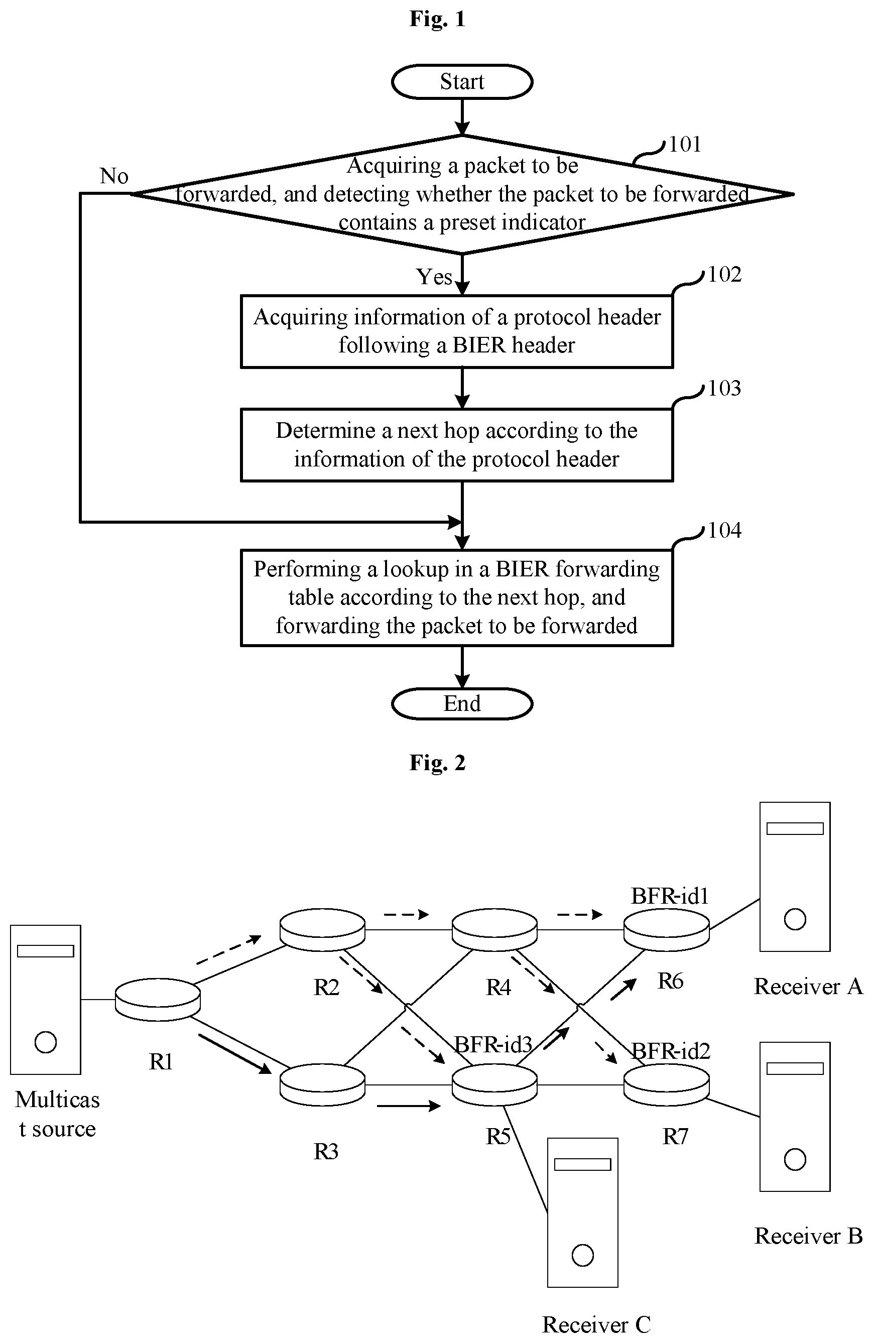 Patent US12395423 — Forwarding method for detecting a preset packet indicator by a bit-forwarding intermediate router — Figure 1