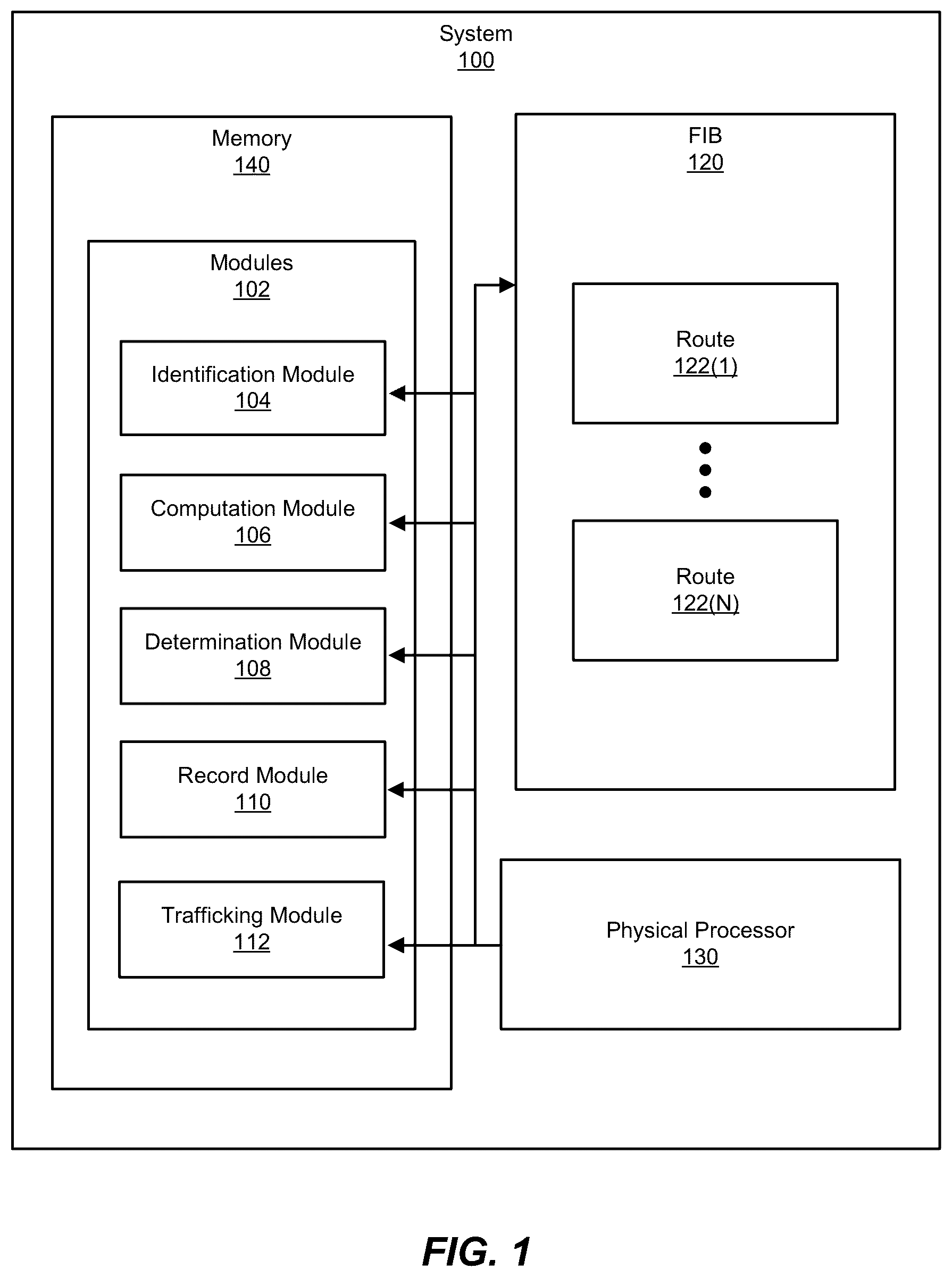 Patent US12395424 — Apparatus, system, and method for determining traffic load distributions in connection with routes of hierarchical fowarding information bases — Figure 1