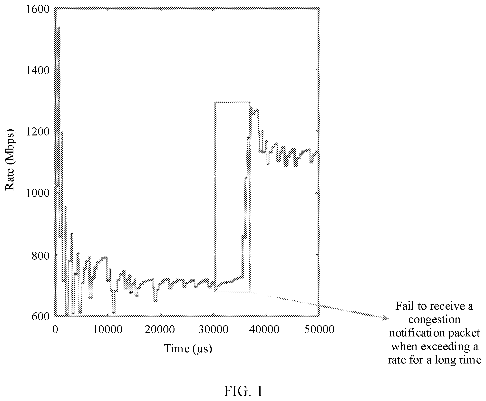 Patent US12395431 — Congestion control method and apparatus — Figure 1