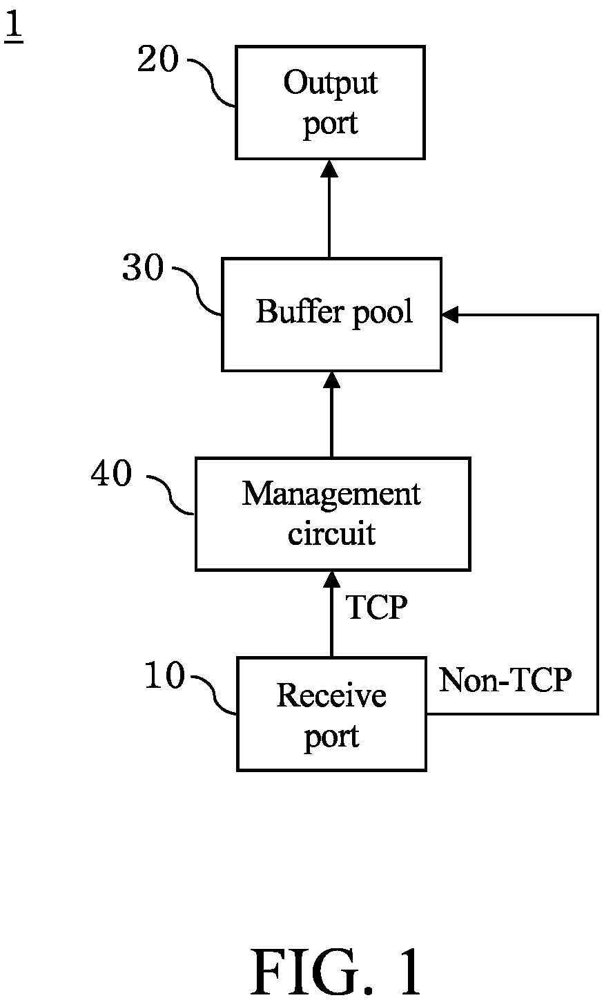 Patent US12395437 — Apparatus and method for managing network flow congestion — Figure 1