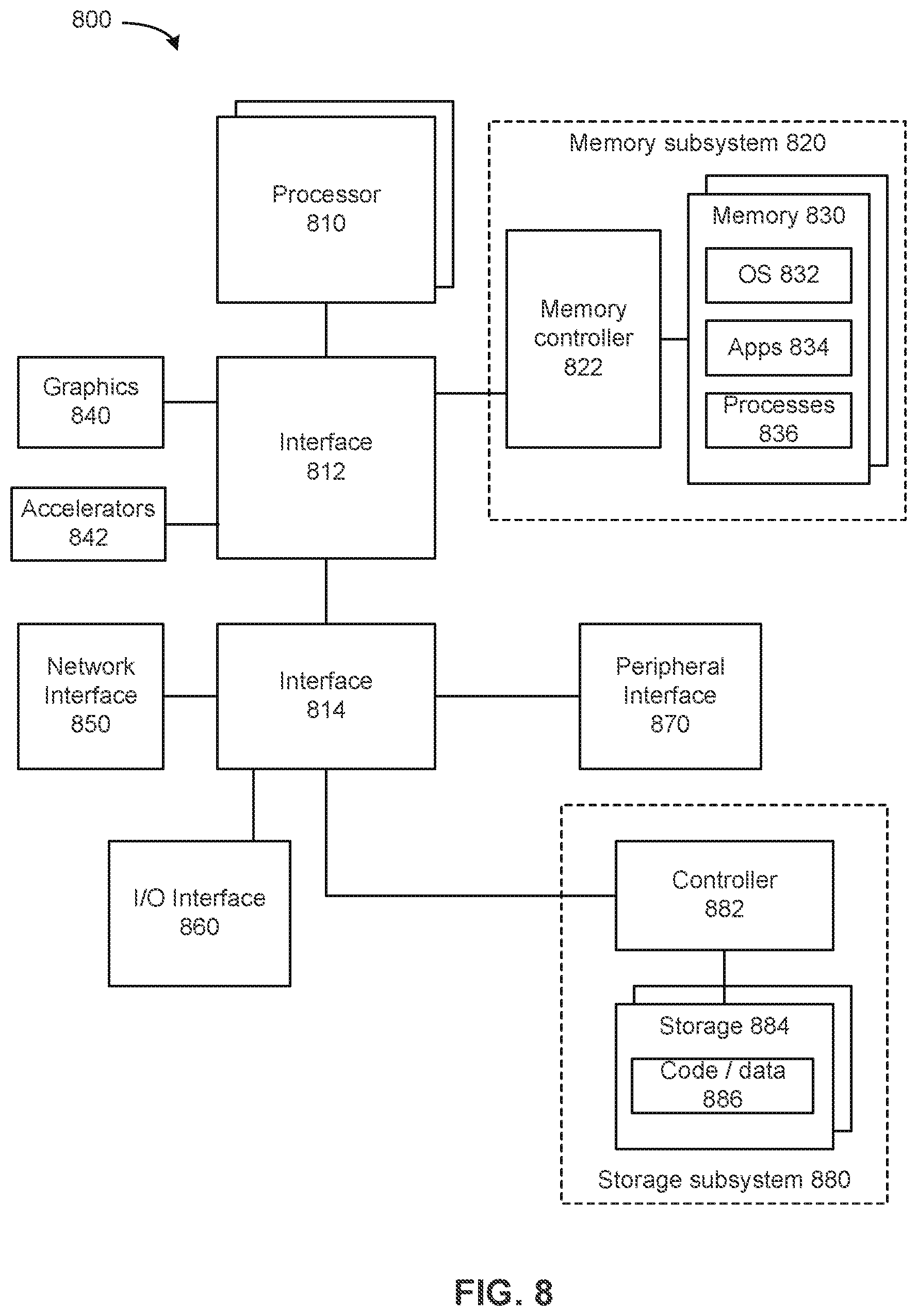 Patent US12395453 Figure 9 – Data access technologies