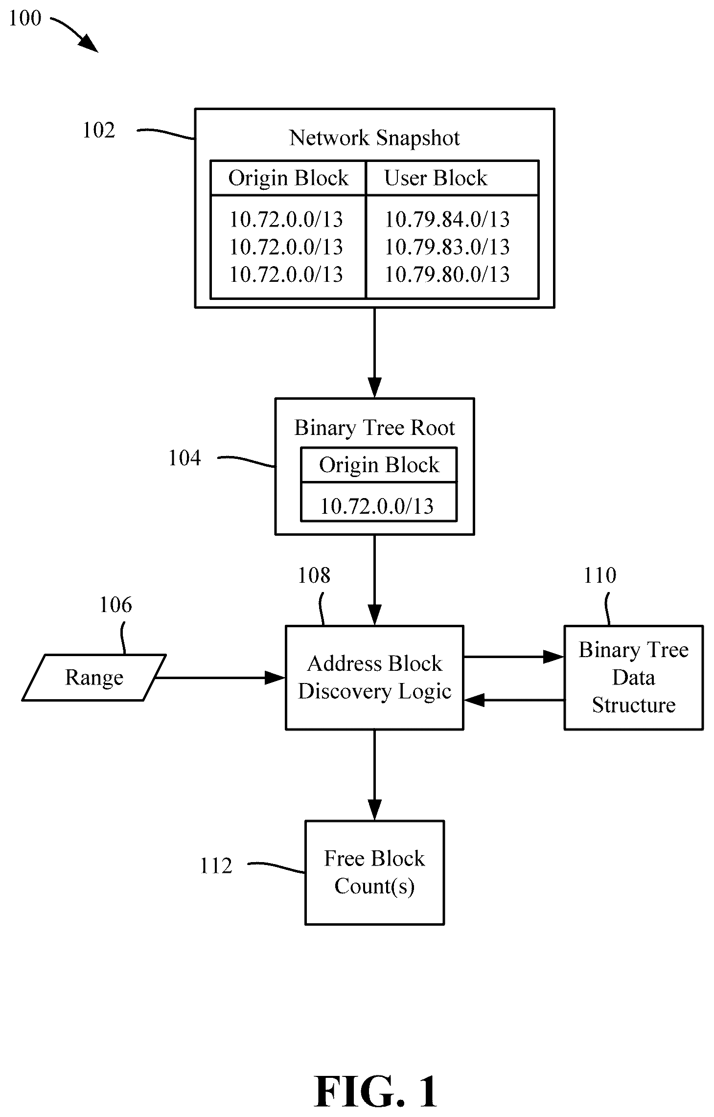 Patent US12395463 — Discovering unused internet protocol version 4 address blocks — Figure 1