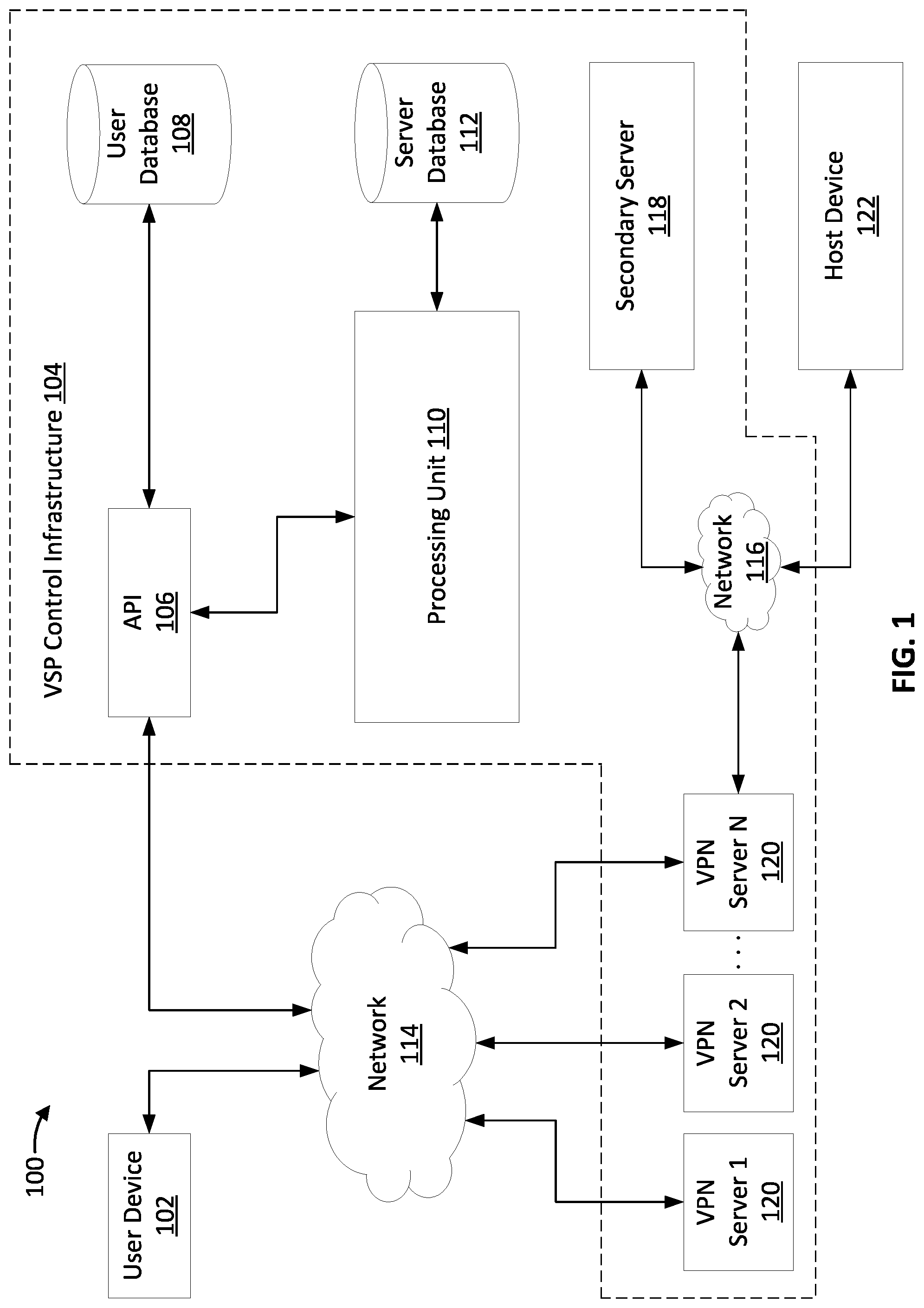 Patent US12395464 Figure 1 – Optimizing communication in a virtual private network during blocking of an exit internet protocol address