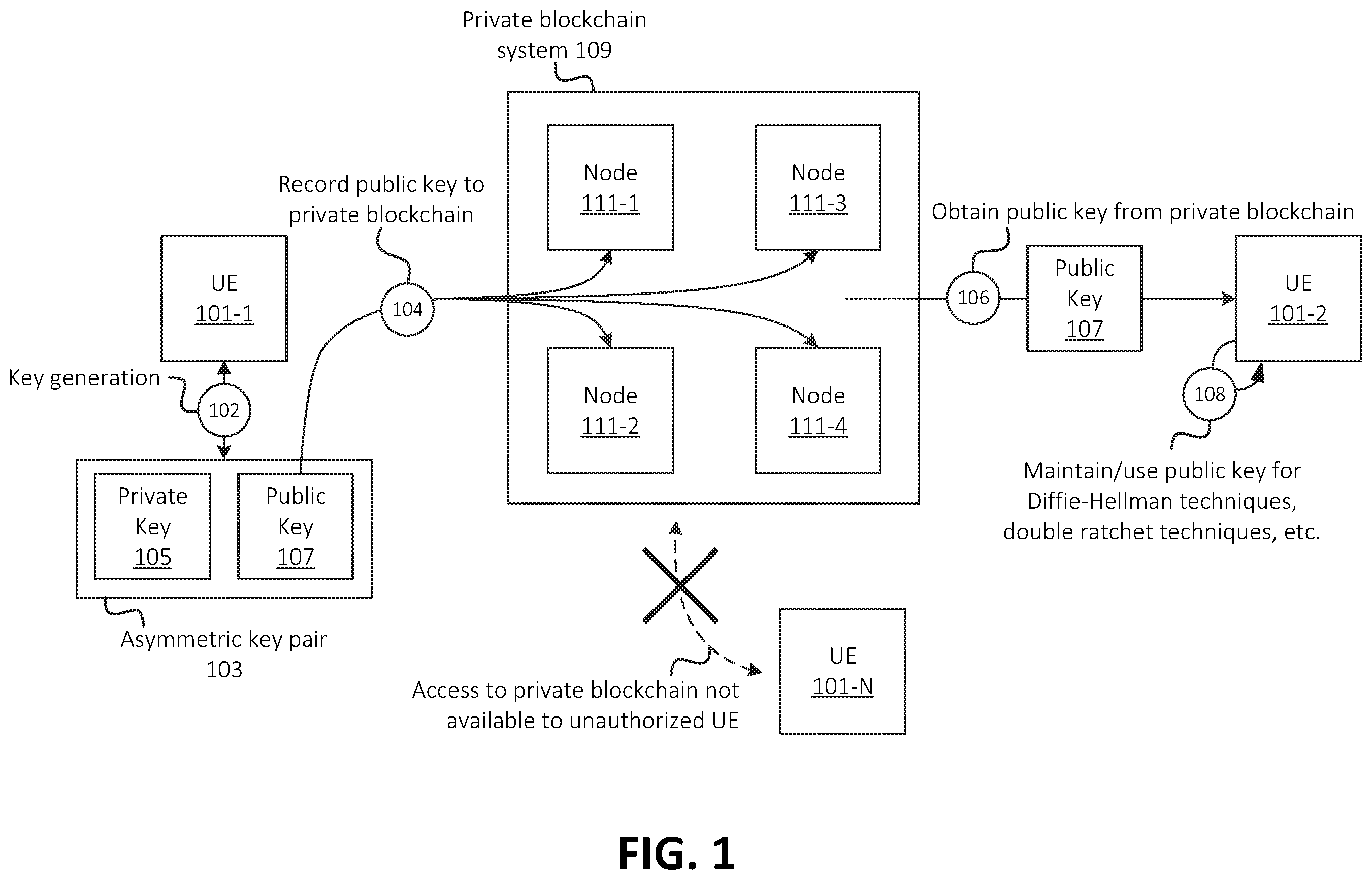 Patent US12395477 — Systems and methods for collaborative blockchain establishment for blockchain-based secure key exchange — Figure 1