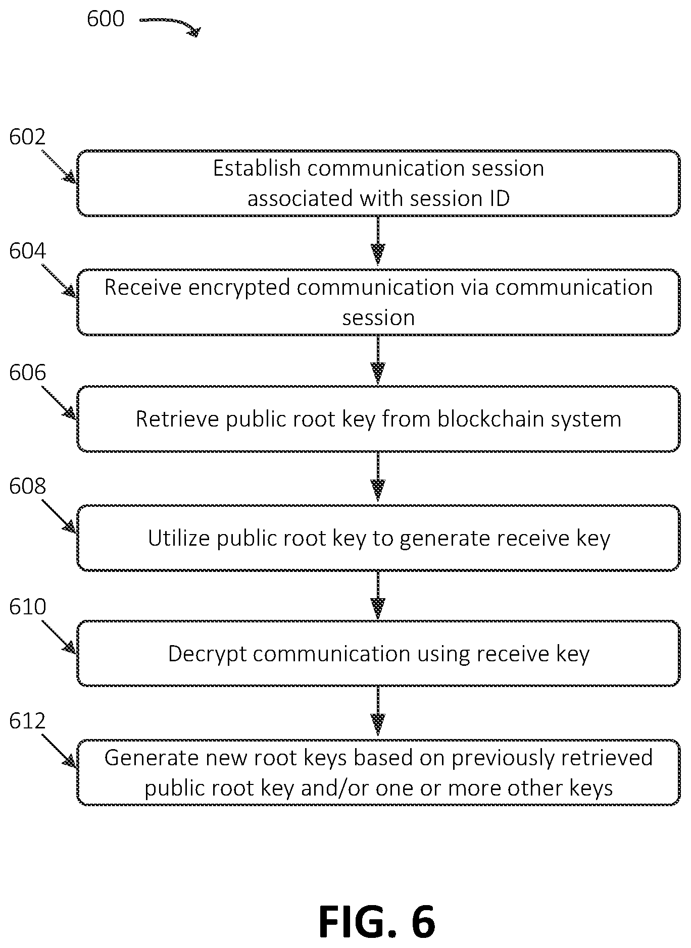 Patent US12395477 Figure 6 – Systems and methods for collaborative blockchain establishment for blockchain-based secure key exchange
